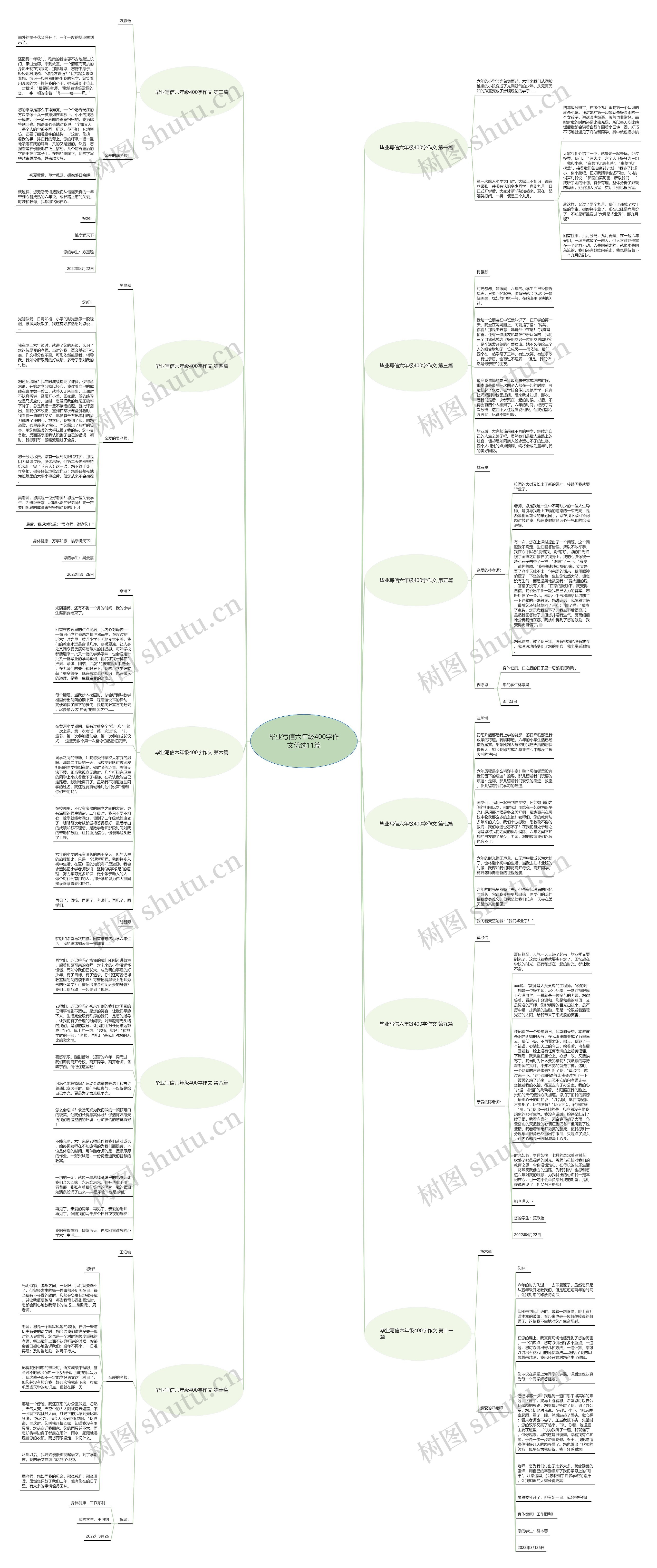 毕业写信六年级400字作文优选11篇思维导图