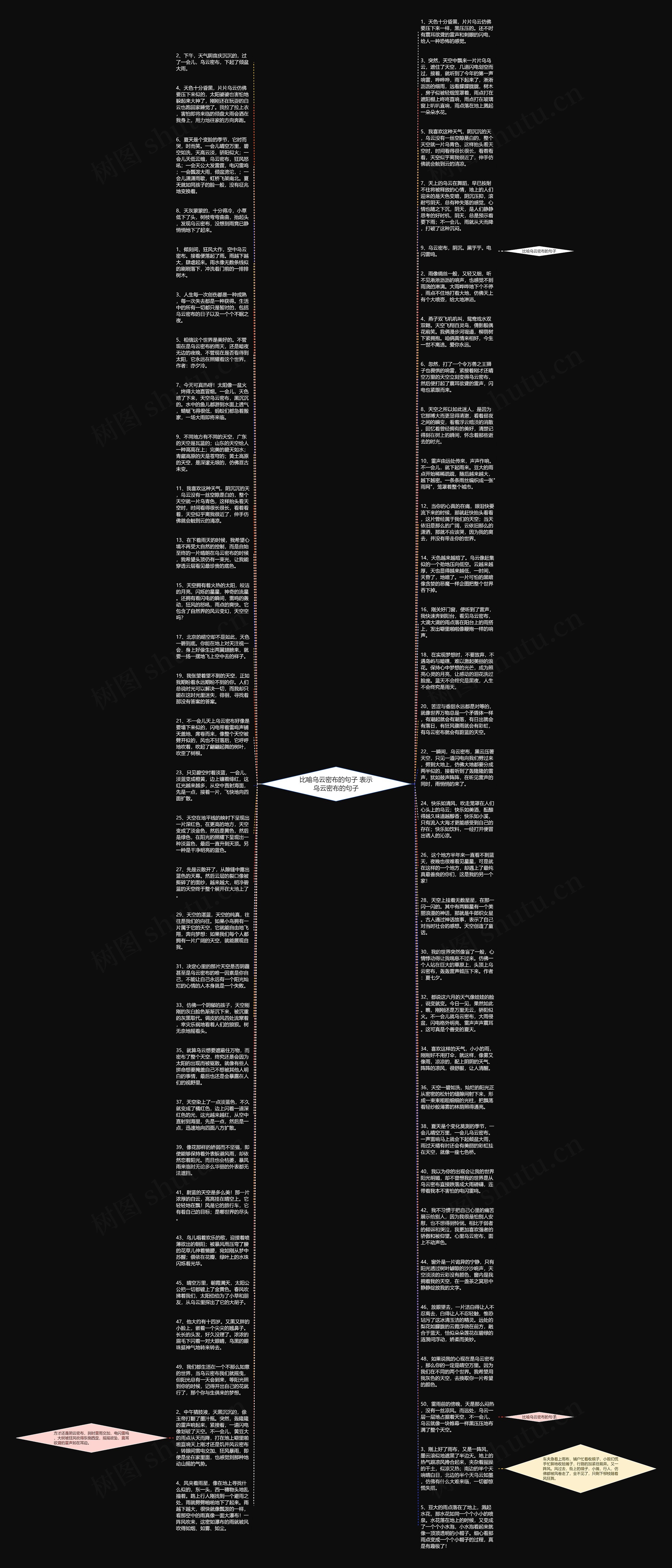 比喻乌云密布的句子 表示乌云密布的句子思维导图