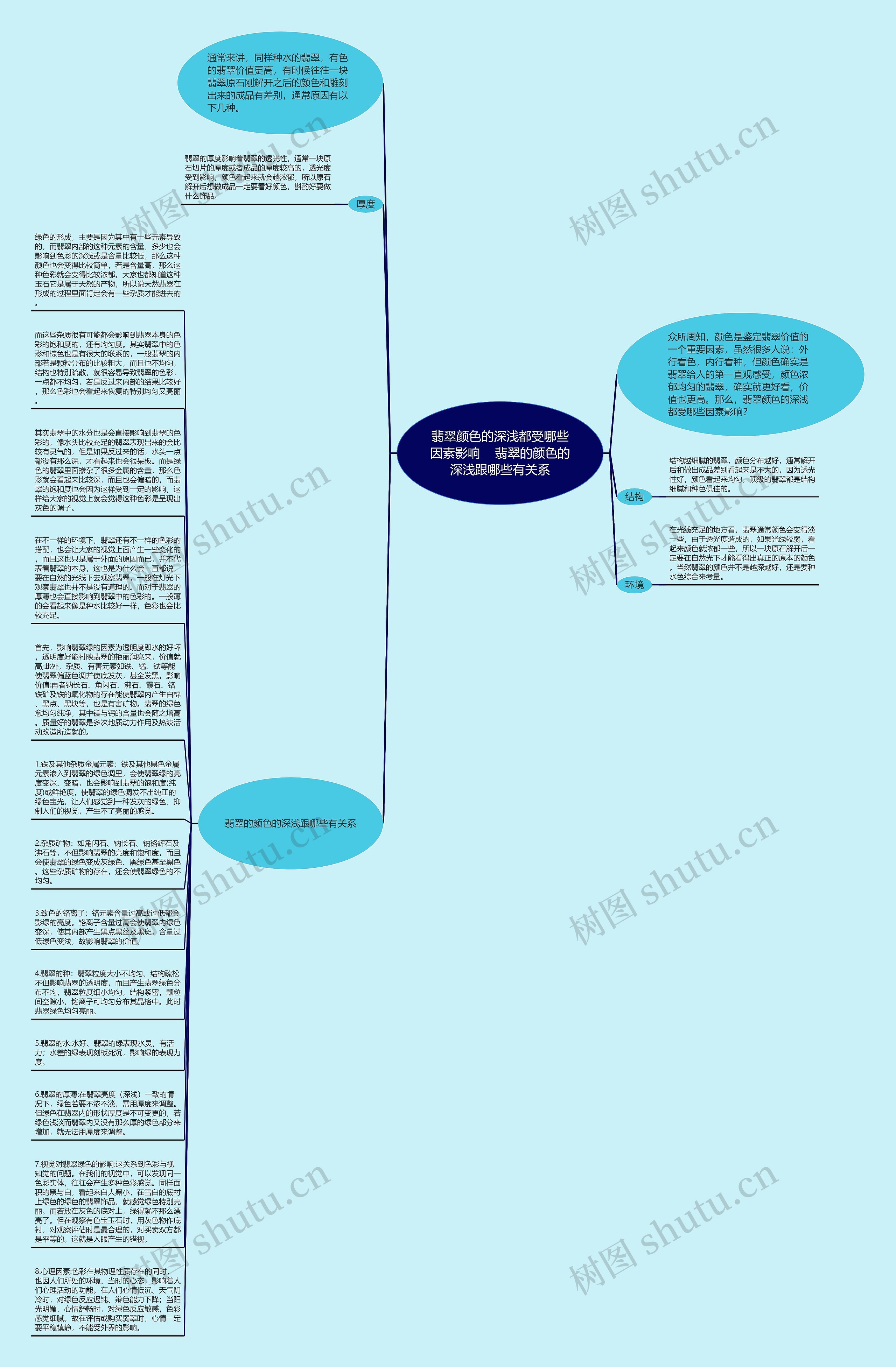 翡翠颜色的深浅都受哪些因素影响    翡翠的颜色的深浅跟哪些有关系思维导图