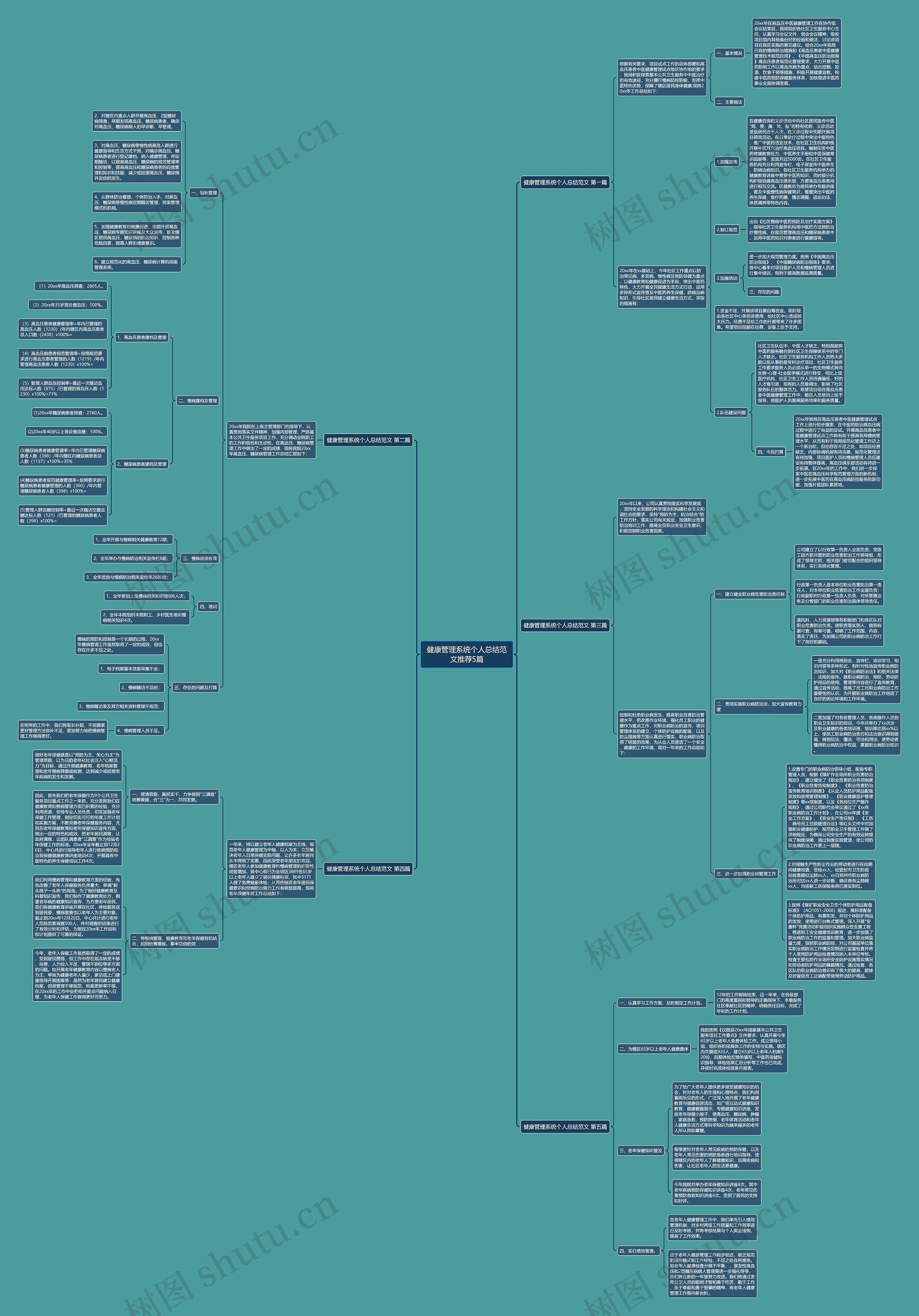 健康管理系统个人总结范文推荐5篇思维导图