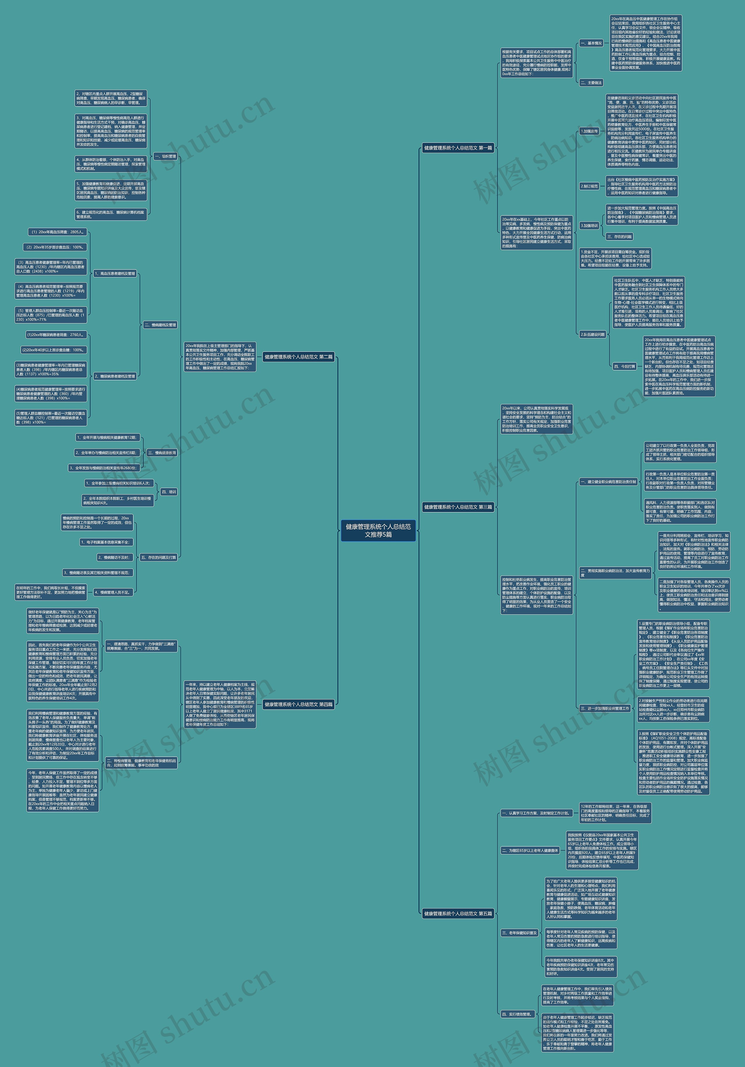 健康管理系统个人总结范文推荐5篇 健康管理系统个人总结范文推荐5篇
