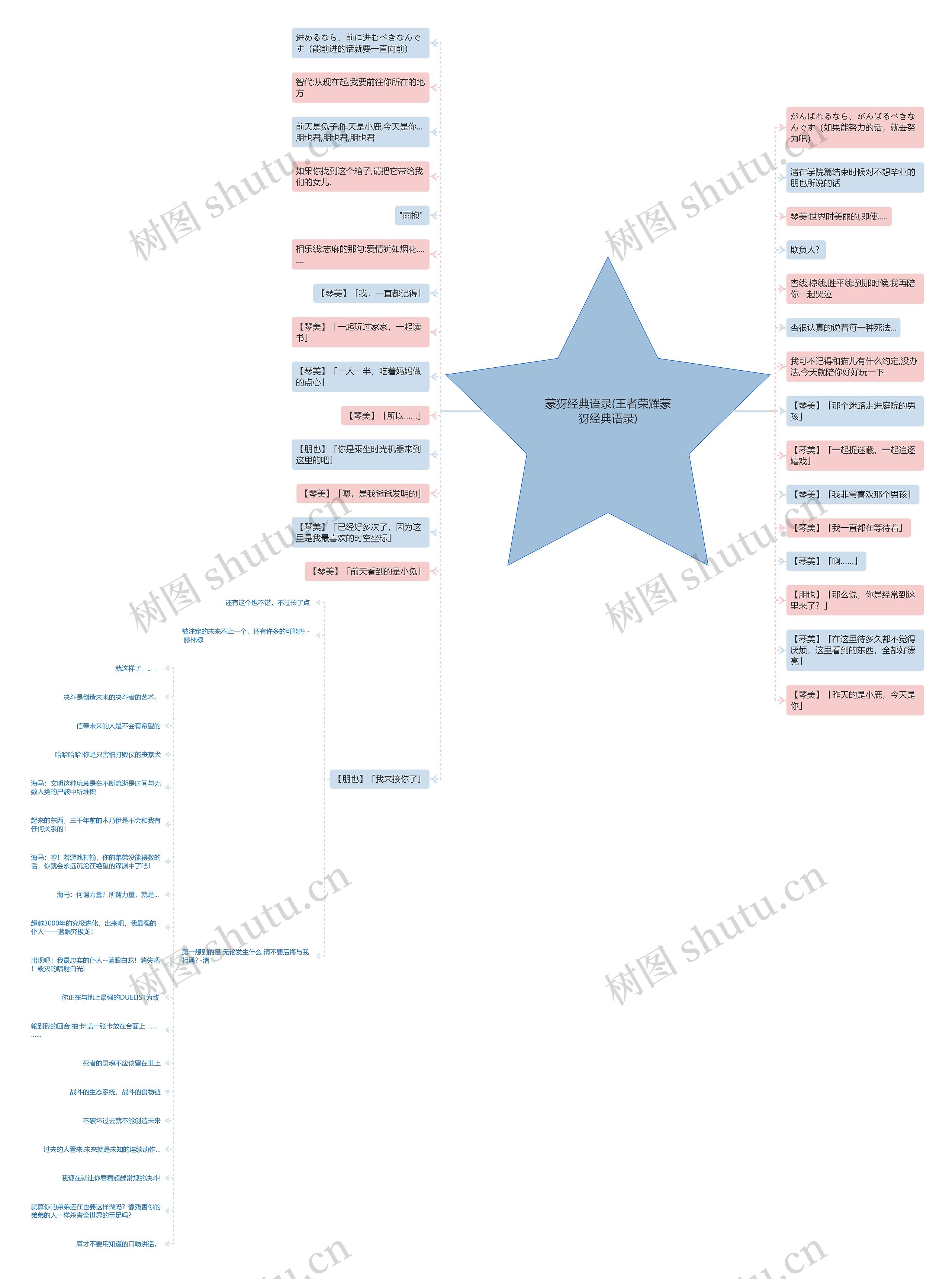蒙犽经典语录(王者荣耀蒙犽经典语录) 蒙犽经典语录(王者荣耀蒙犽经典语录)