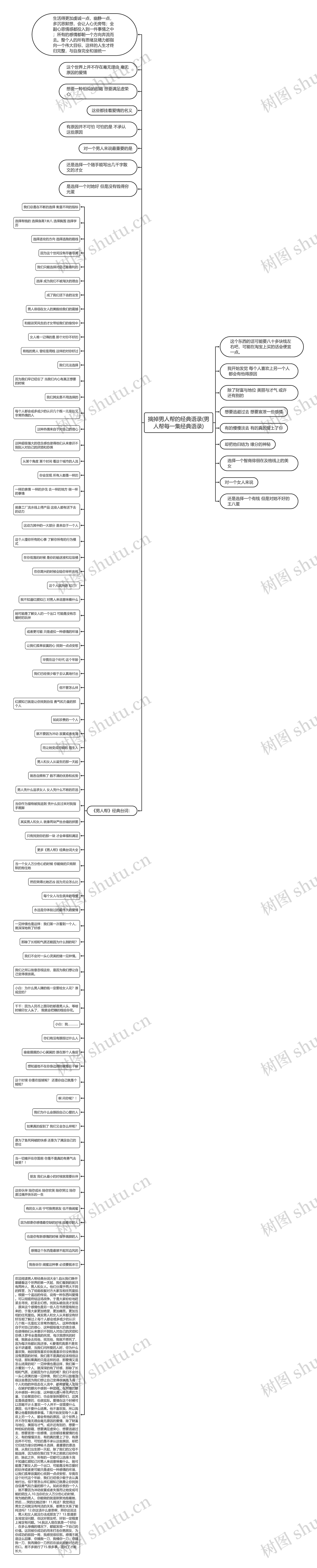 摘掉男人帮的经典语录(男人帮每一集经典语录)思维导图