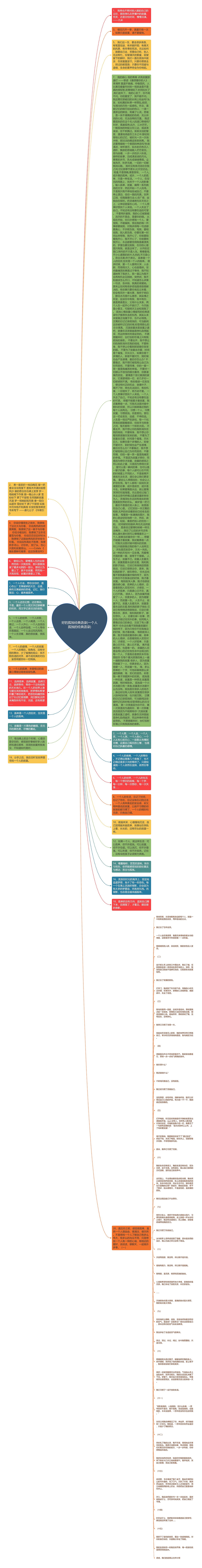好的孤独经典语录(一个人孤独的经典语录)思维导图
