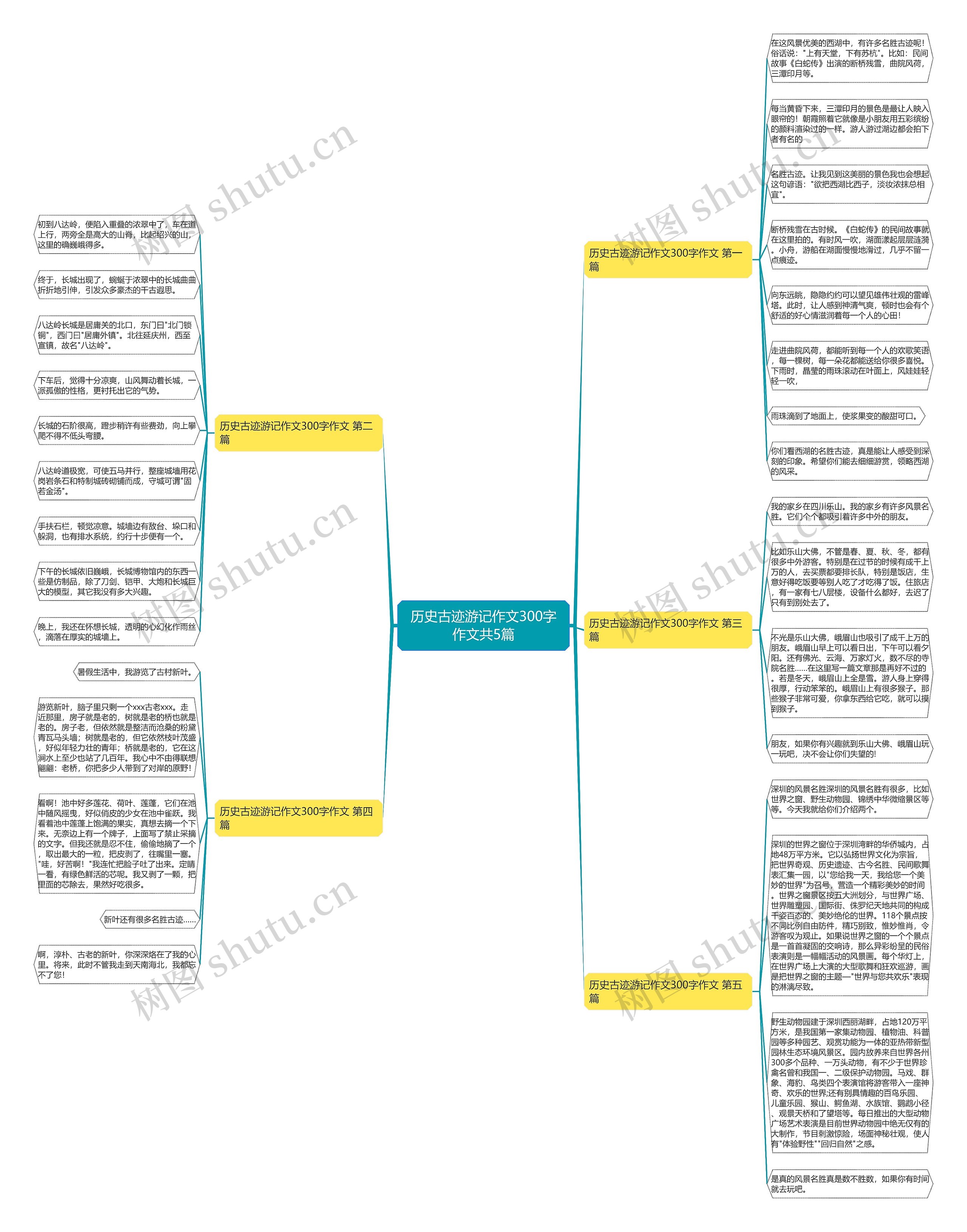 历史古迹游记作文300字作文共5篇思维导图