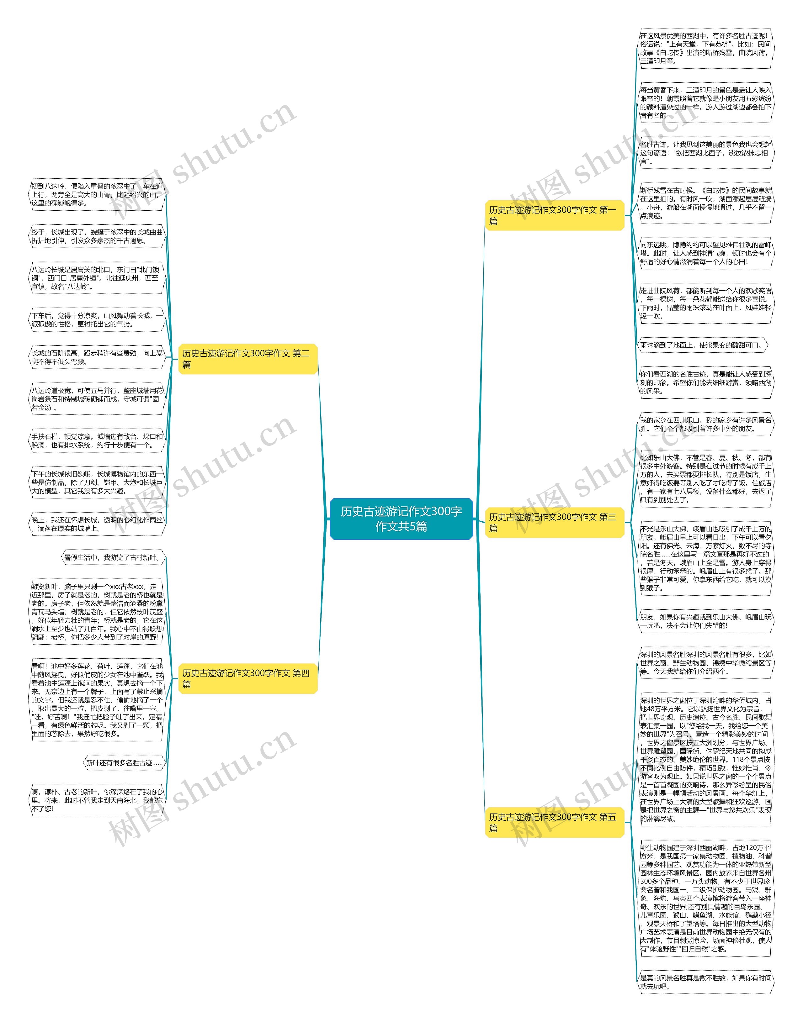历史古迹游记作文300字作文共5篇 历史古迹游记作文300字作文共5篇