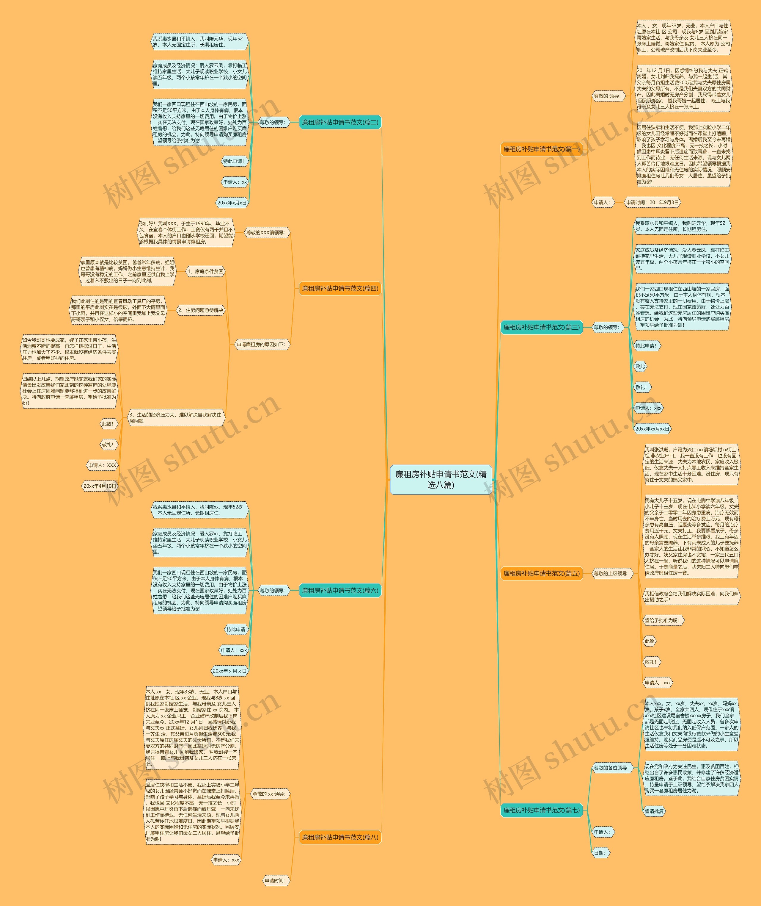 廉租房补贴申请书范文(精选八篇)思维导图