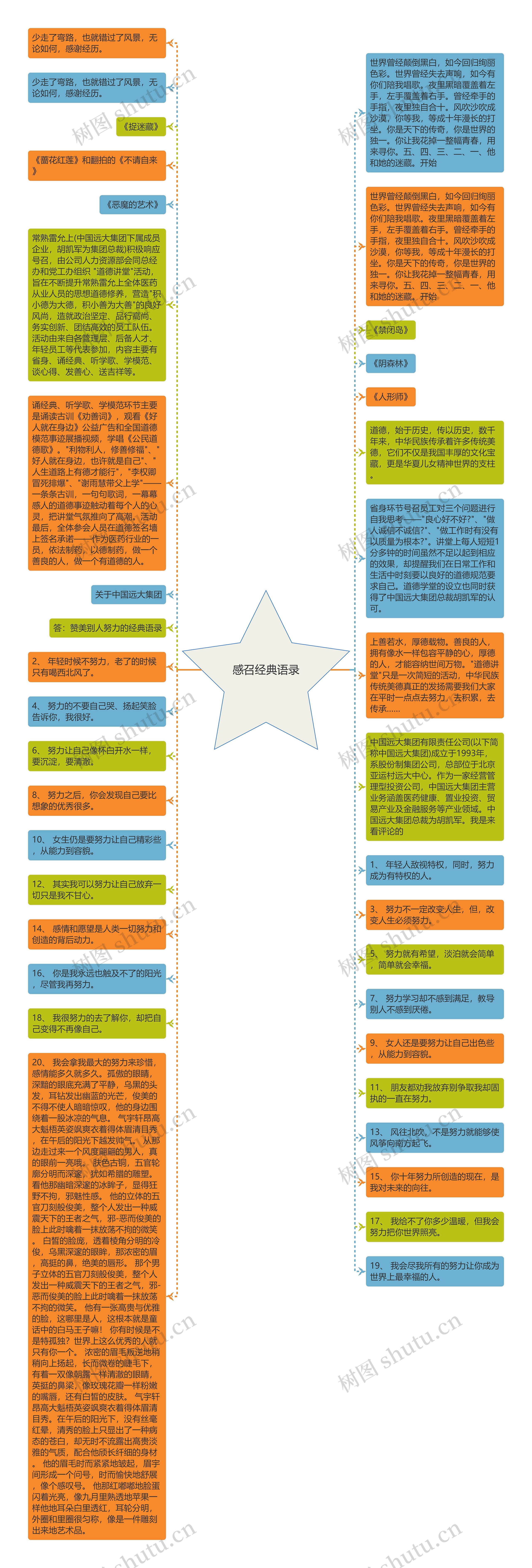 感召经典语录思维导图