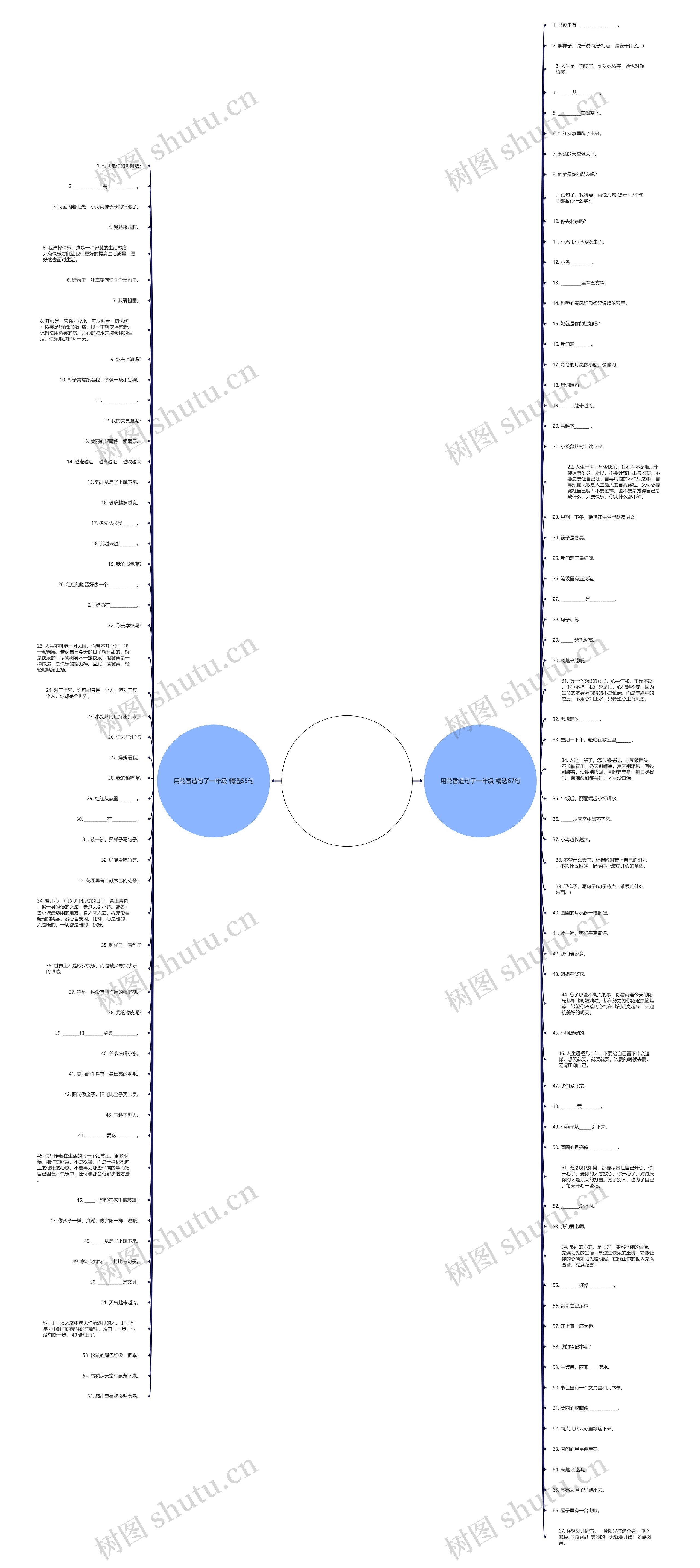 用花香造句子一年级精选122句思维导图