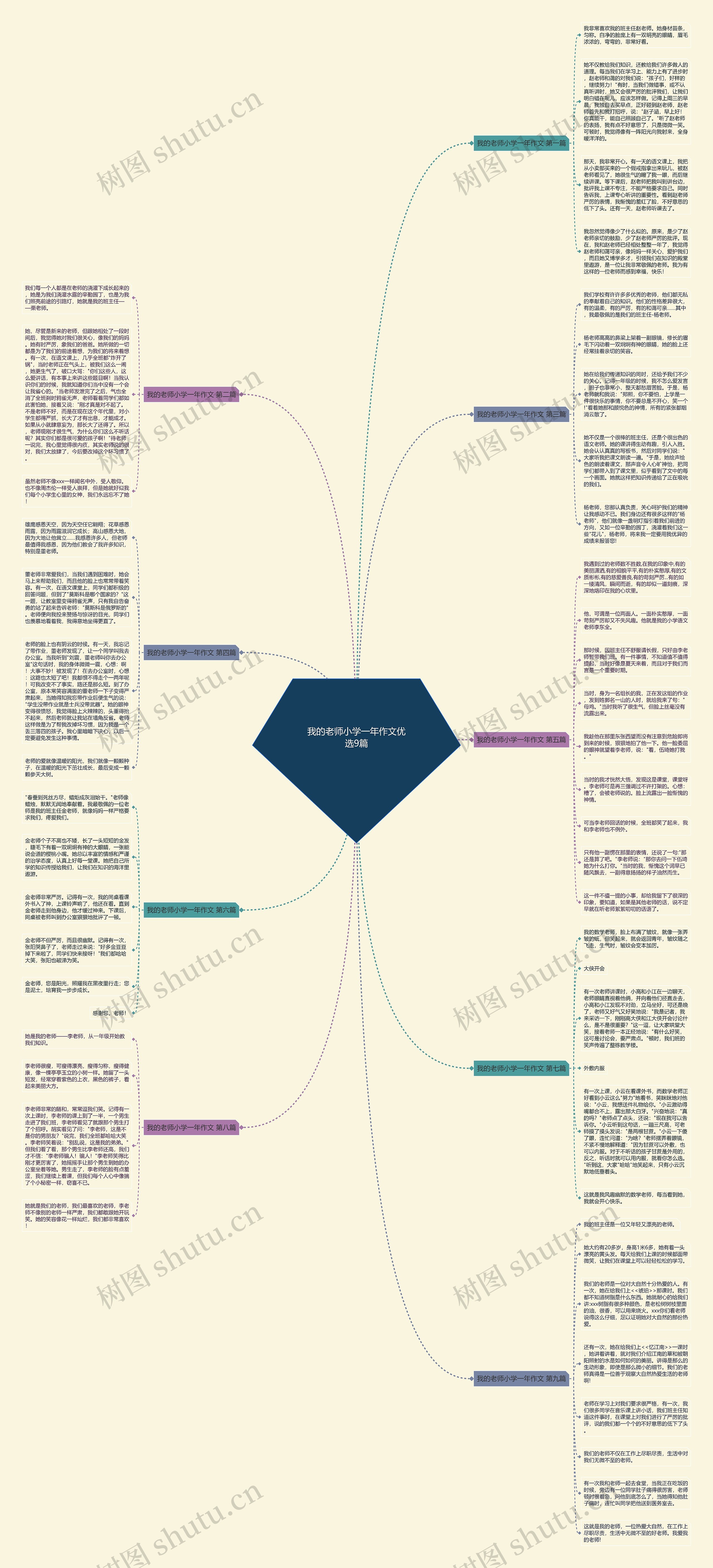 我的老师小学一年作文优选9篇思维导图