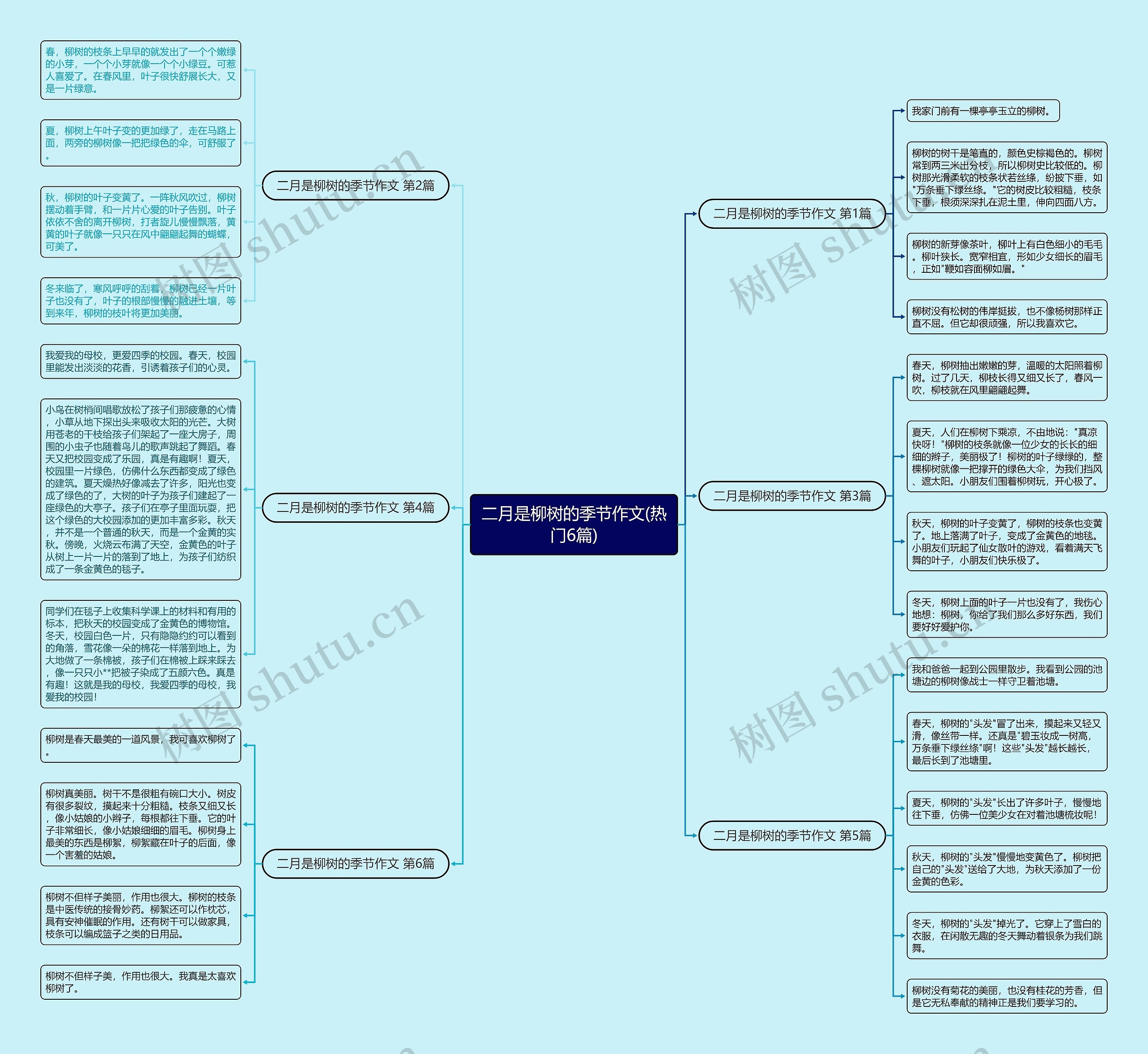 二月是柳树的季节作文(热门6篇)思维导图