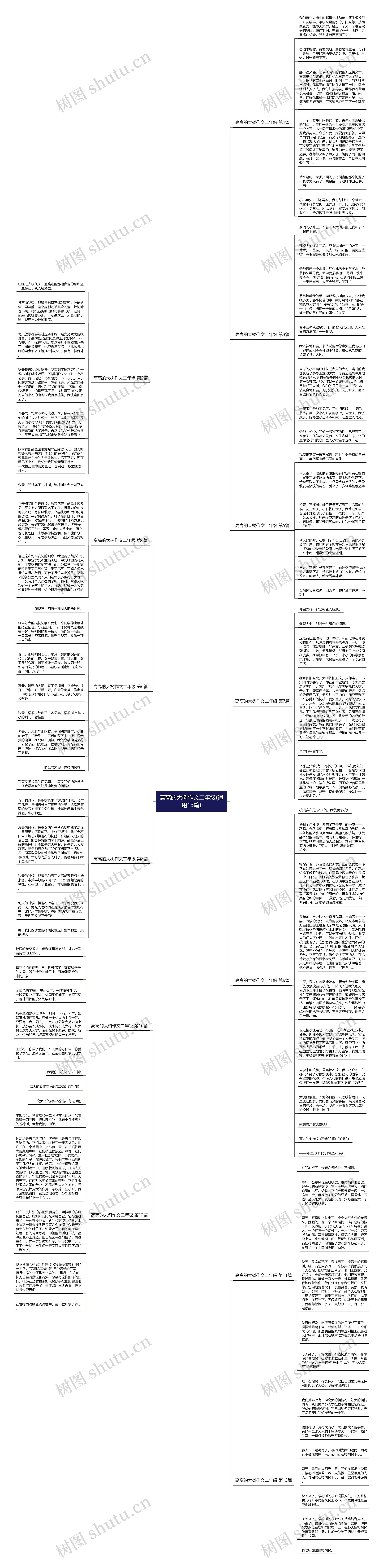 高高的大树作文二年级(通用13篇)思维导图
