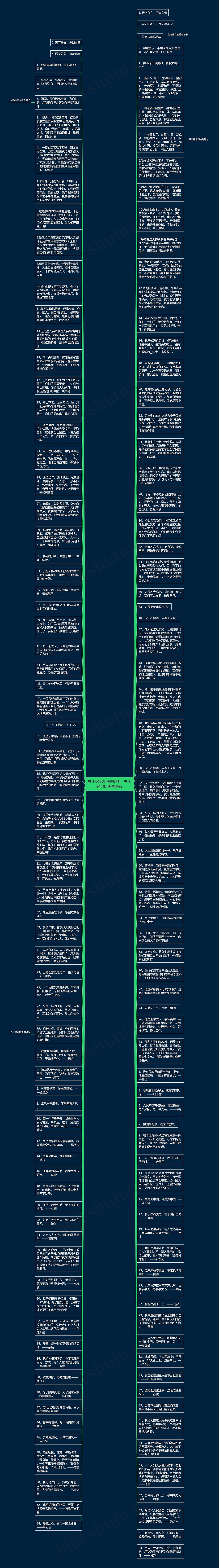 关于铭记历史的短句  关于铭记历史的语段思维导图