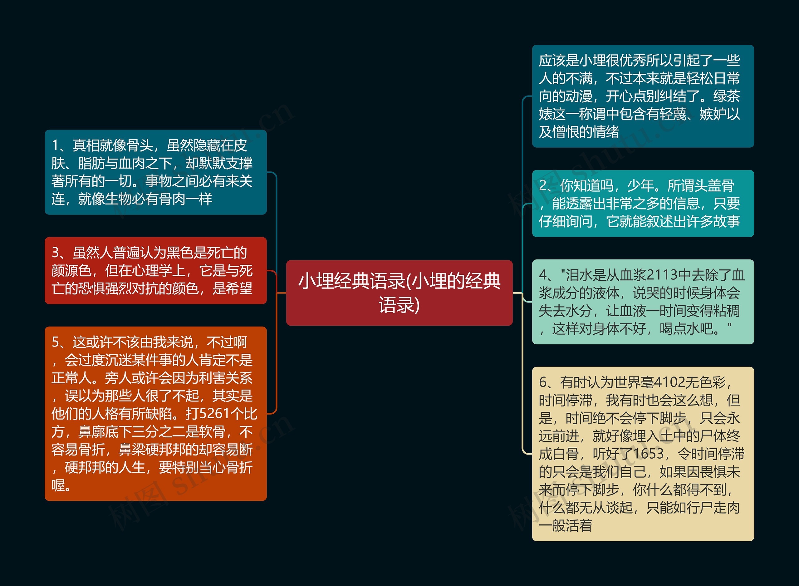 小埋经典语录(小埋的经典语录)思维导图