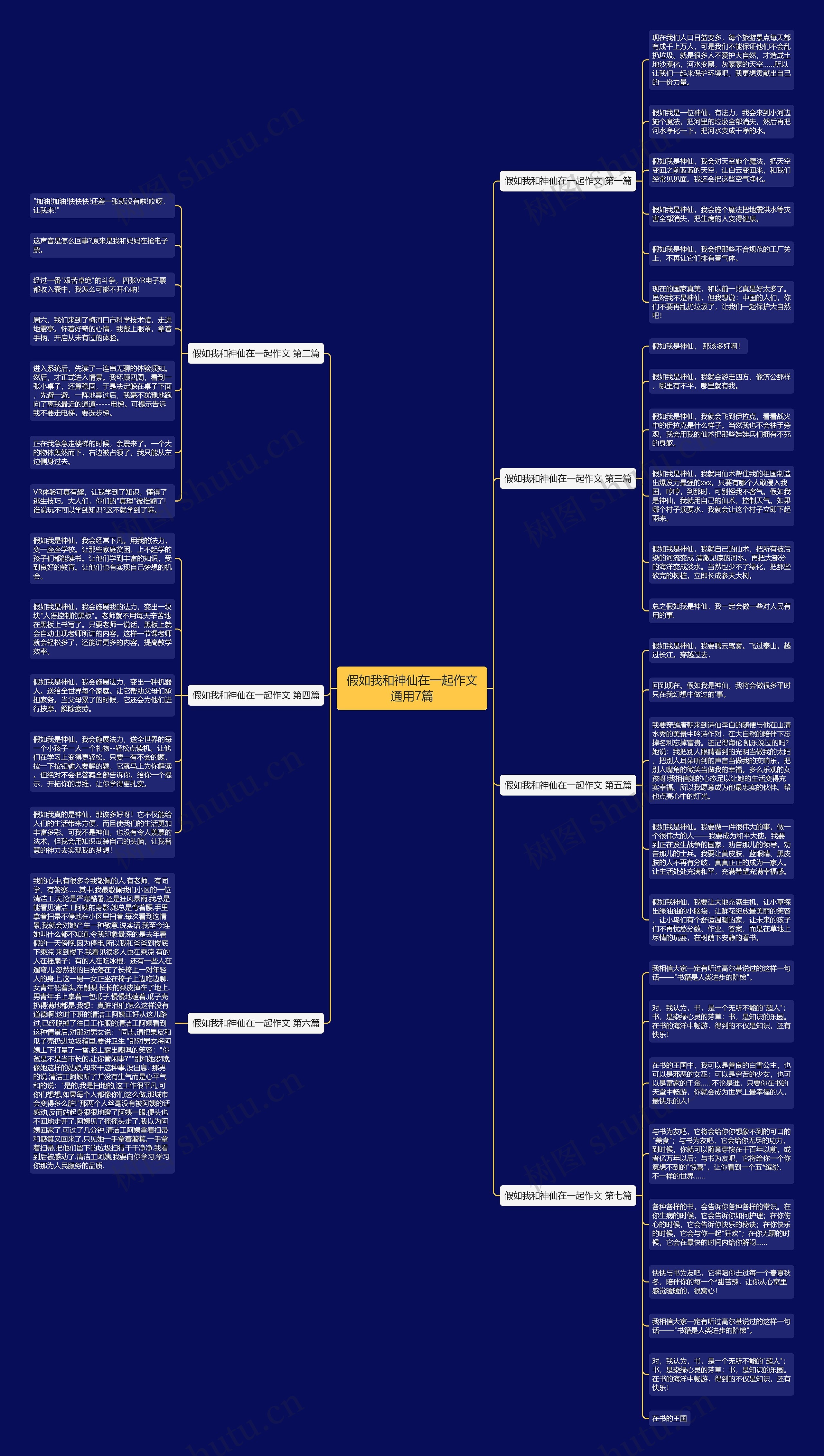 假如我和神仙在一起作文通用7篇思维导图