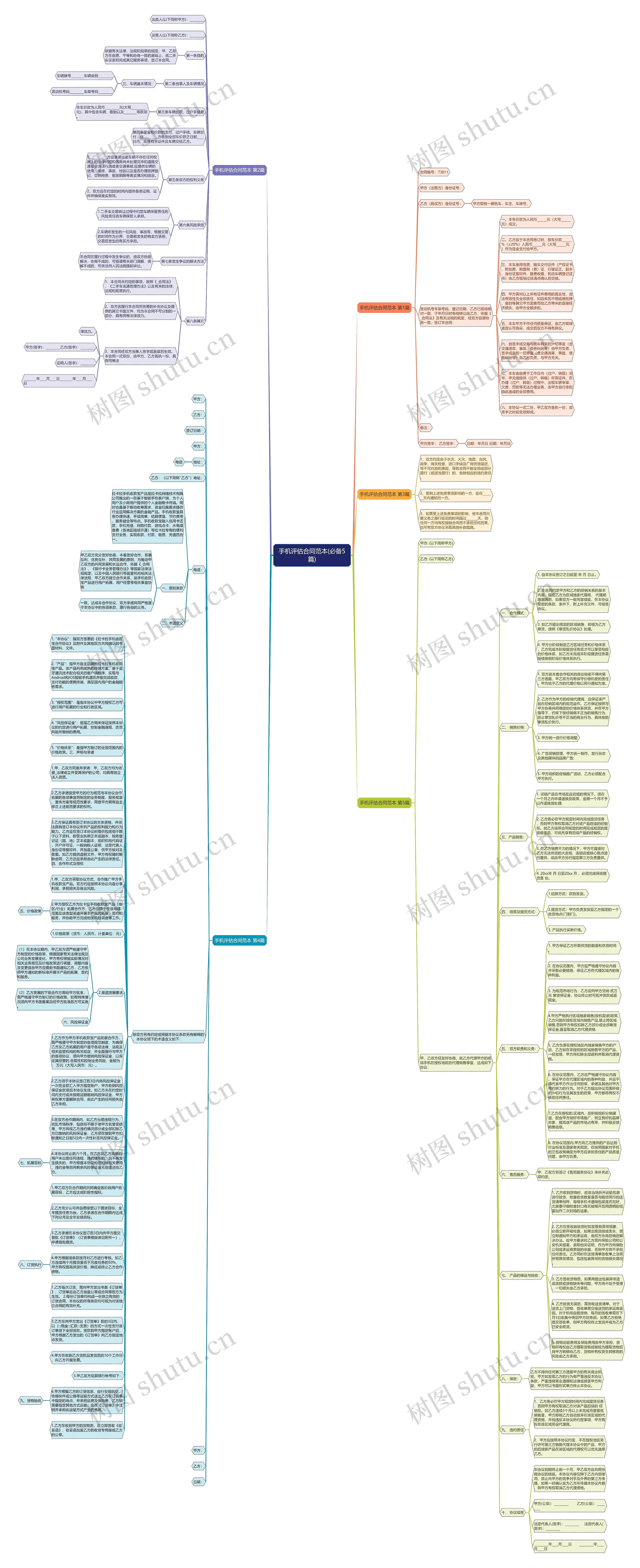 手机评估合同范本(必备5篇)思维导图