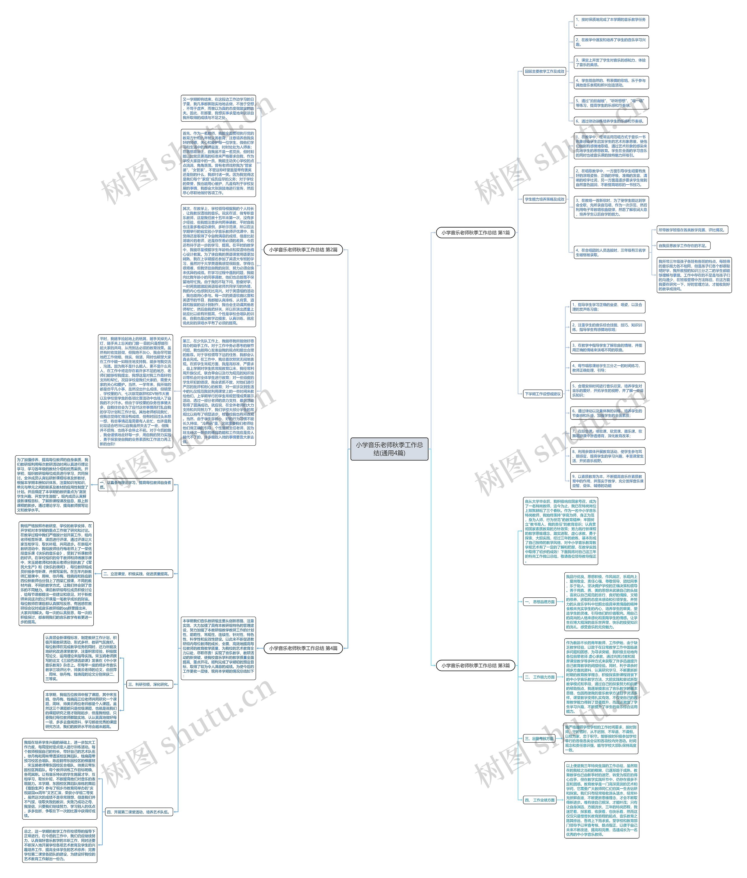 小学音乐老师秋季工作总结(通用4篇)思维导图