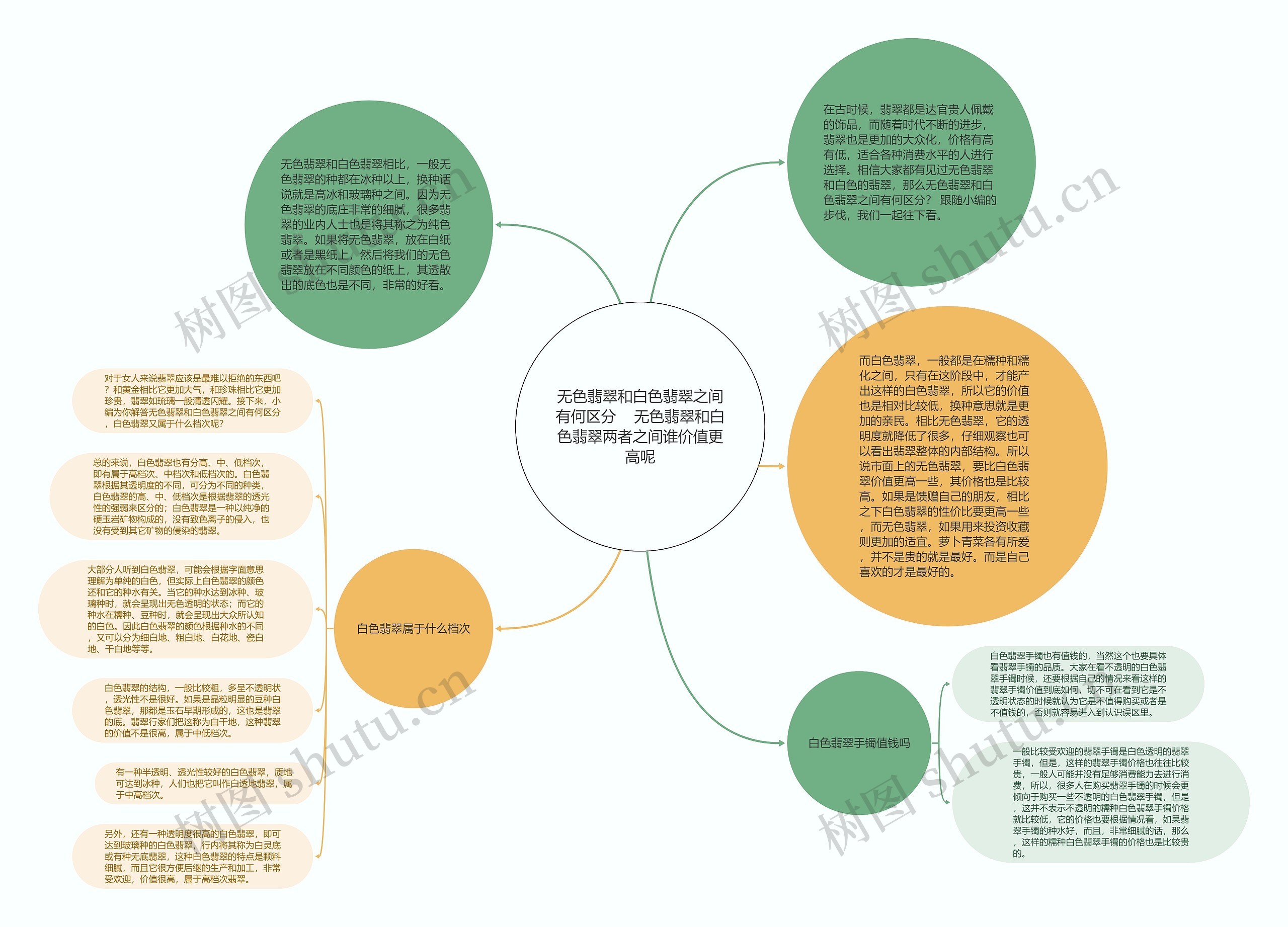 无色翡翠和白色翡翠之间有何区分    无色翡翠和白色翡翠两者之间谁价值更高呢