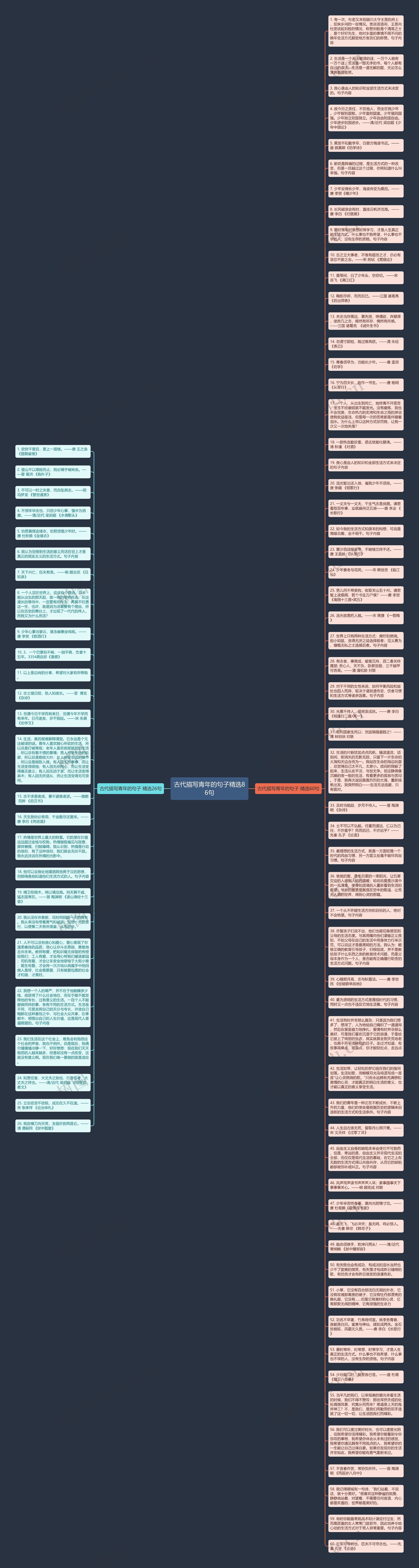 古代描写青年的句子精选86句思维导图