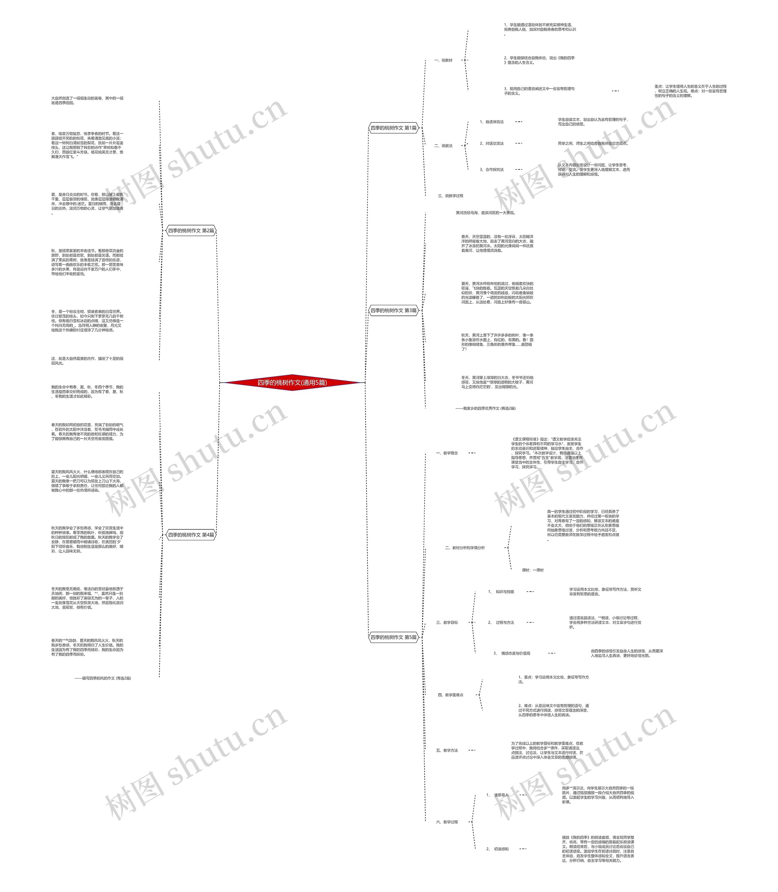四季的桃树作文(通用5篇)思维导图