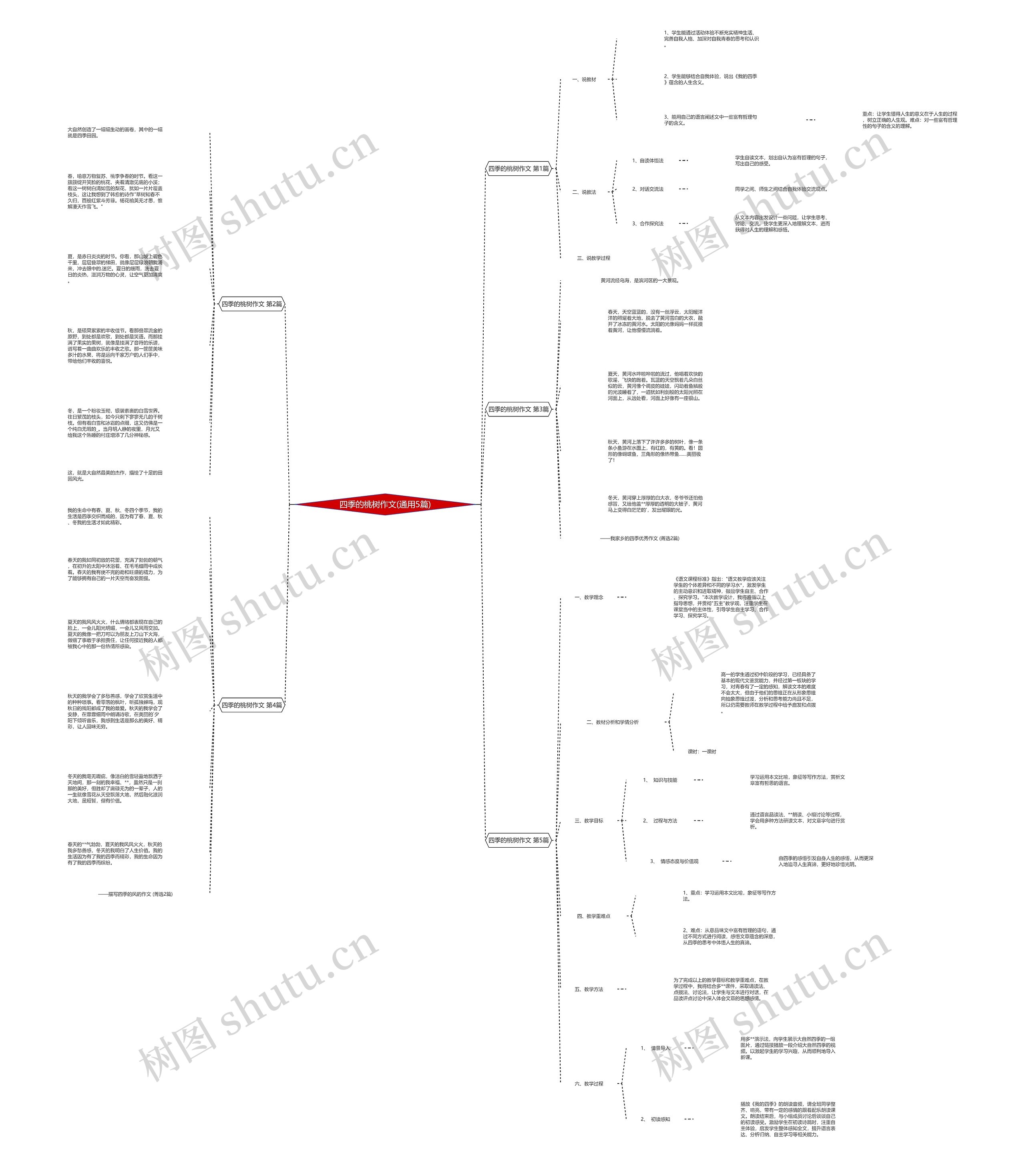四季的桃树作文(通用5篇) 四季的桃树作文(通用5篇)