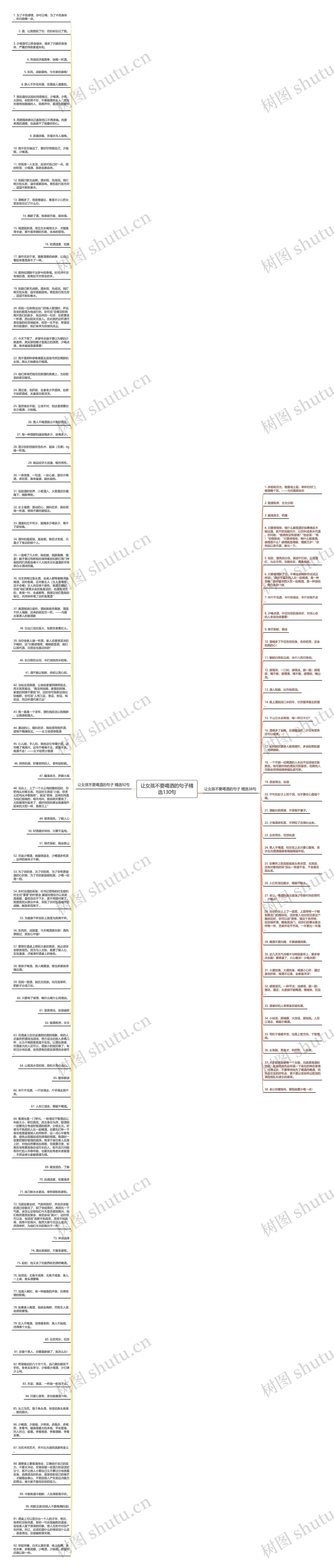 让女孩不要喝酒的句子精选130句思维导图