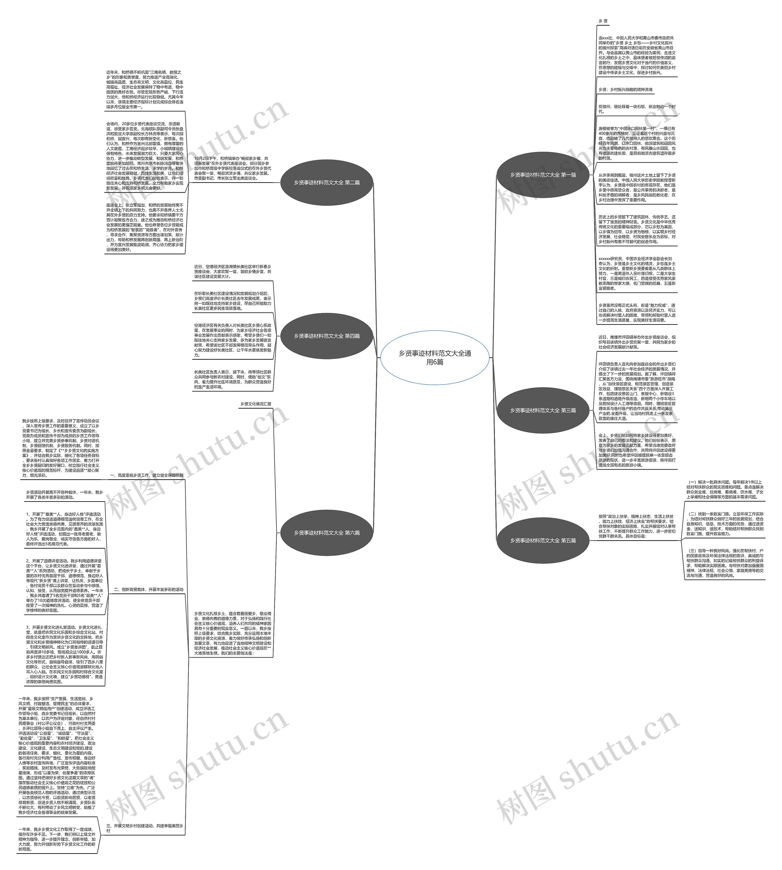 乡贤事迹材料范文大全通用6篇思维导图