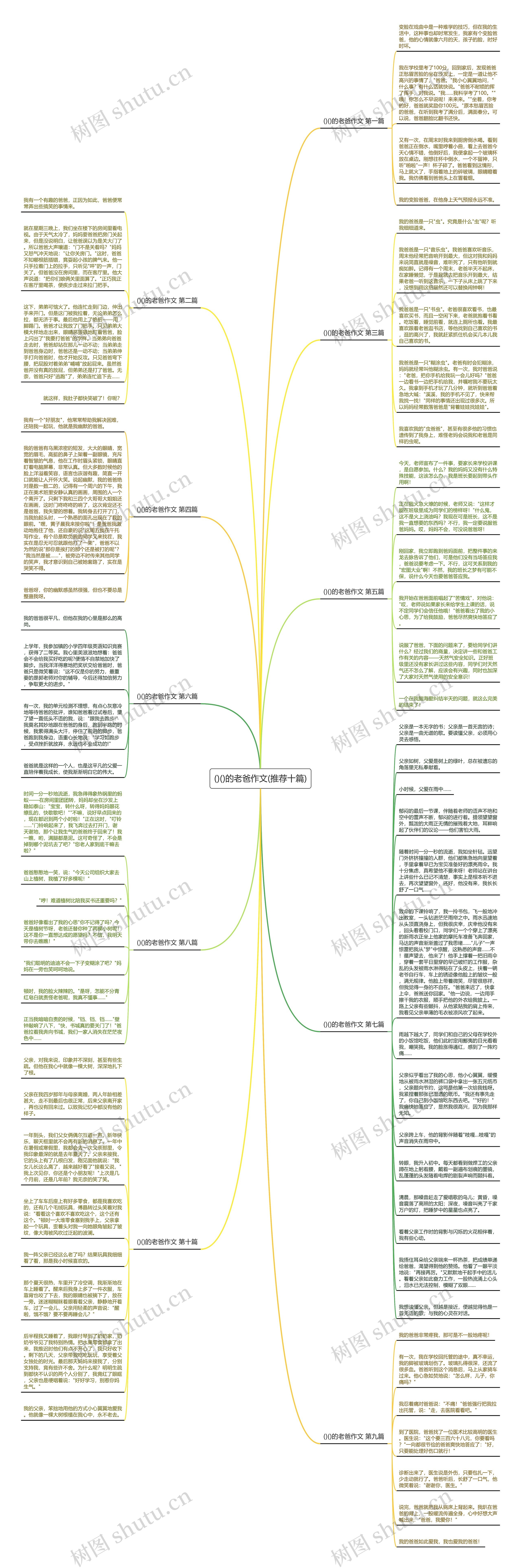 ()()的老爸作文(推荐十篇)思维导图