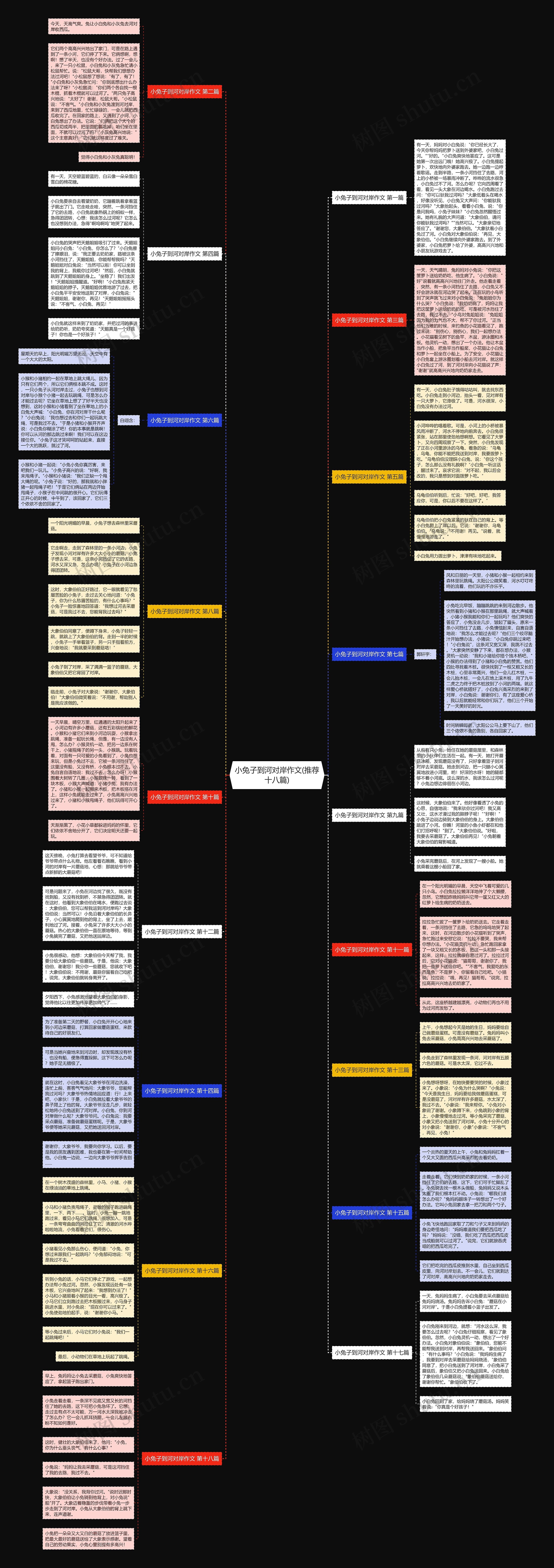 小兔子到河对岸作文(推荐十八篇)思维导图