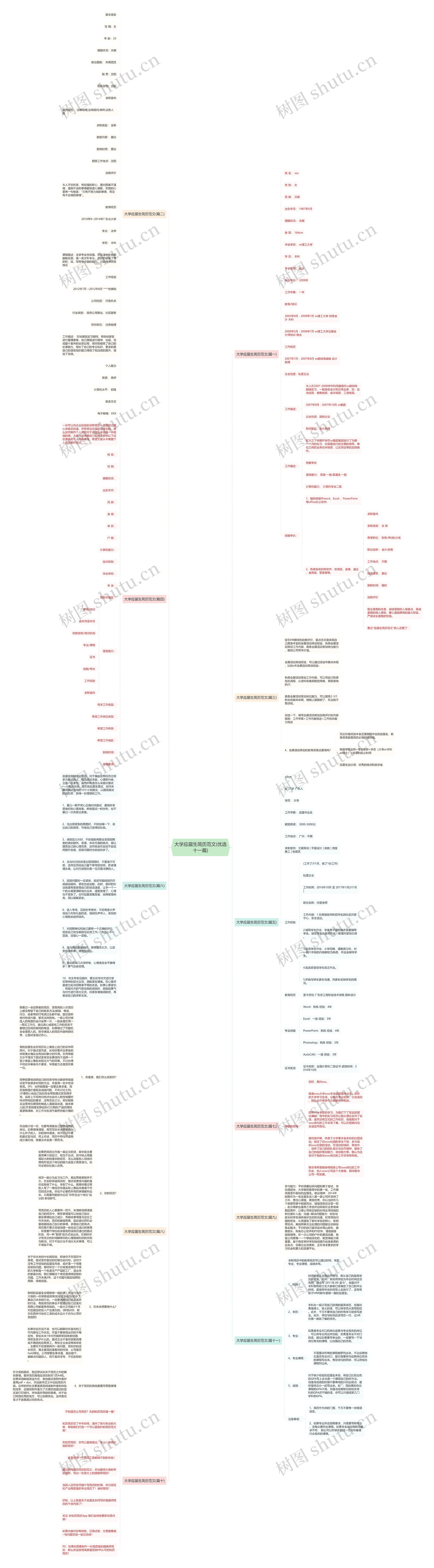 大学应届生简历范文(优选十一篇)思维导图