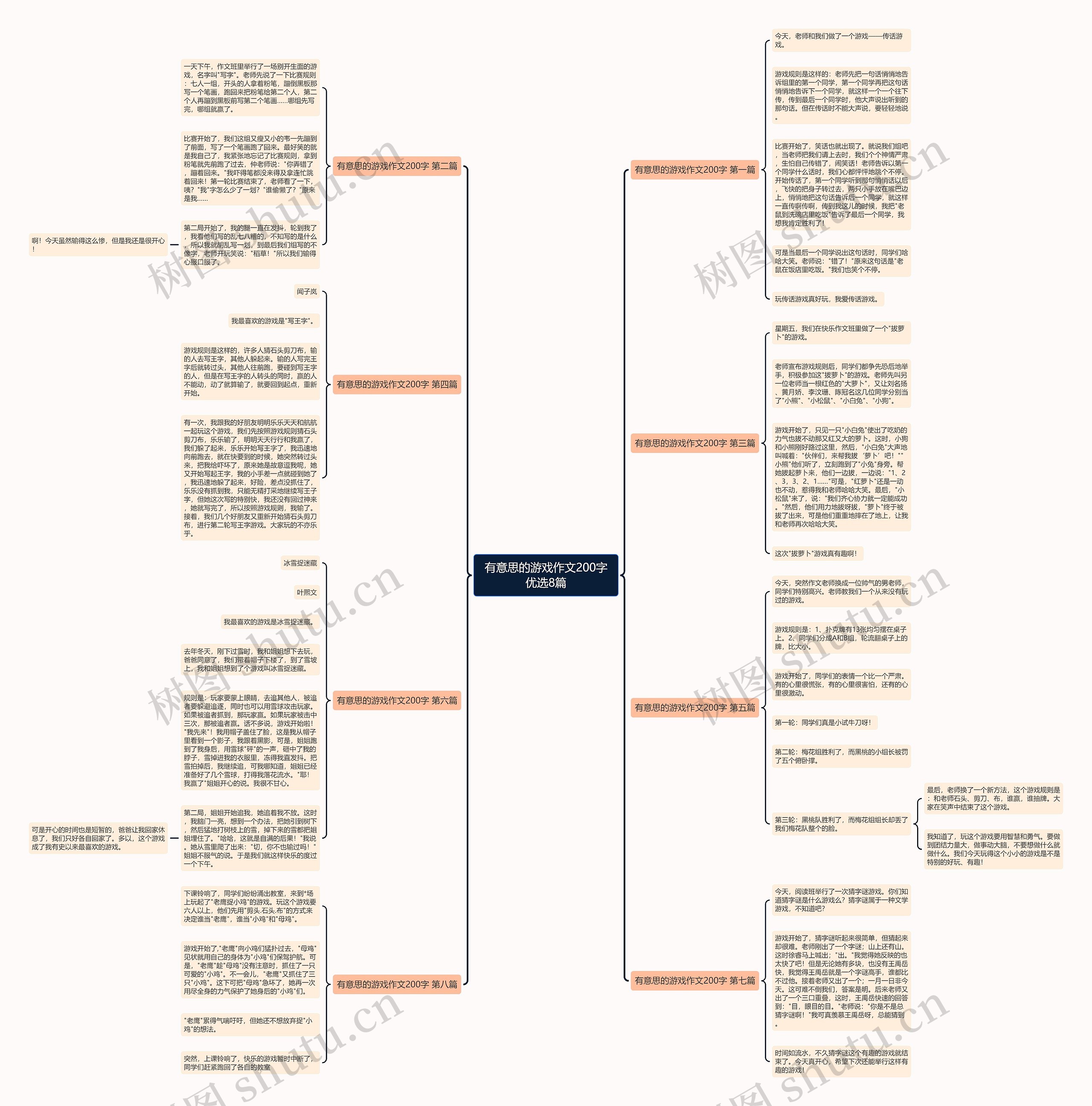有意思的游戏作文200字优选8篇思维导图