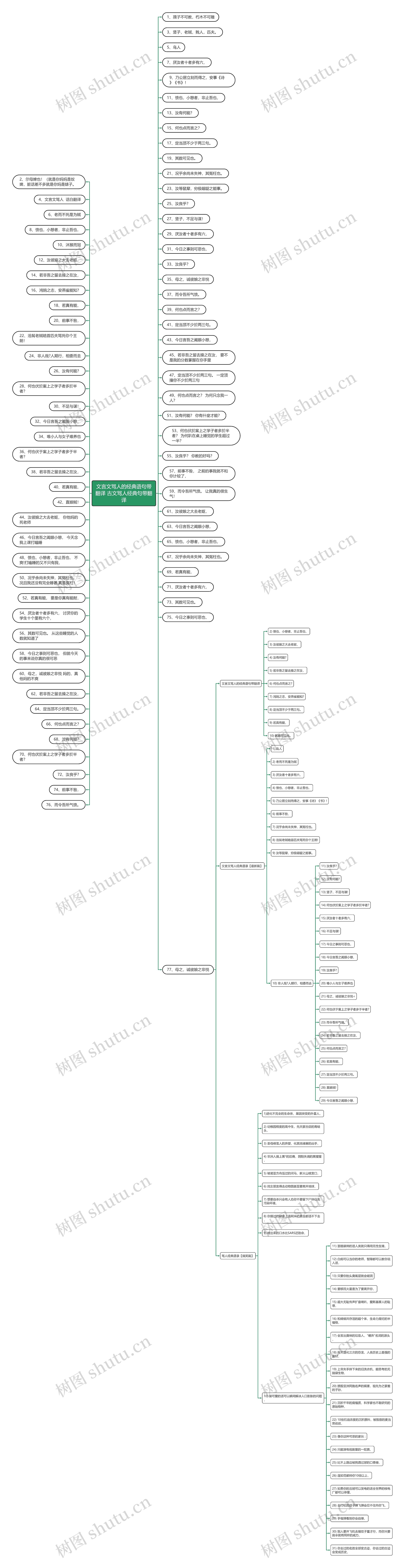 文言文骂人的经典语句带翻译 古文骂人经典句带翻译思维导图