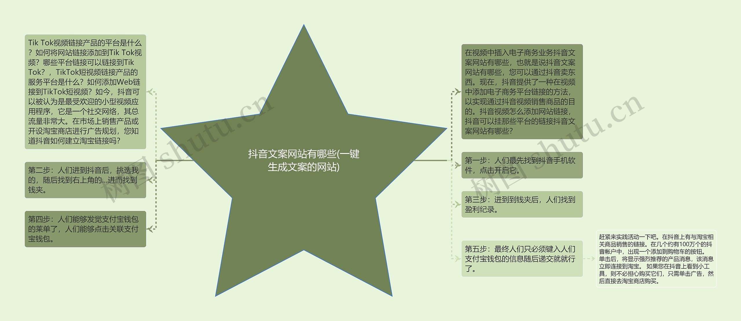 抖音文案网站有哪些(一键生成文案的网站)思维导图高清图 抖音文案网站有哪些(一键生成文案的网站)思维导图
