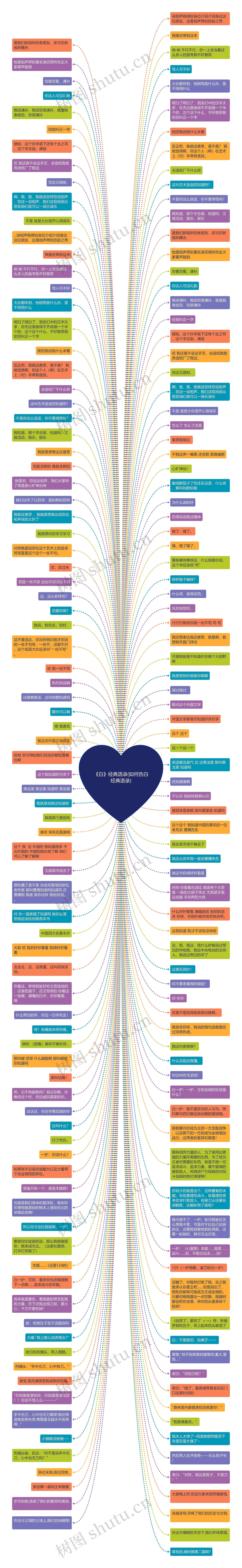 《白》经典语录(如何告白经典语录)思维导图
