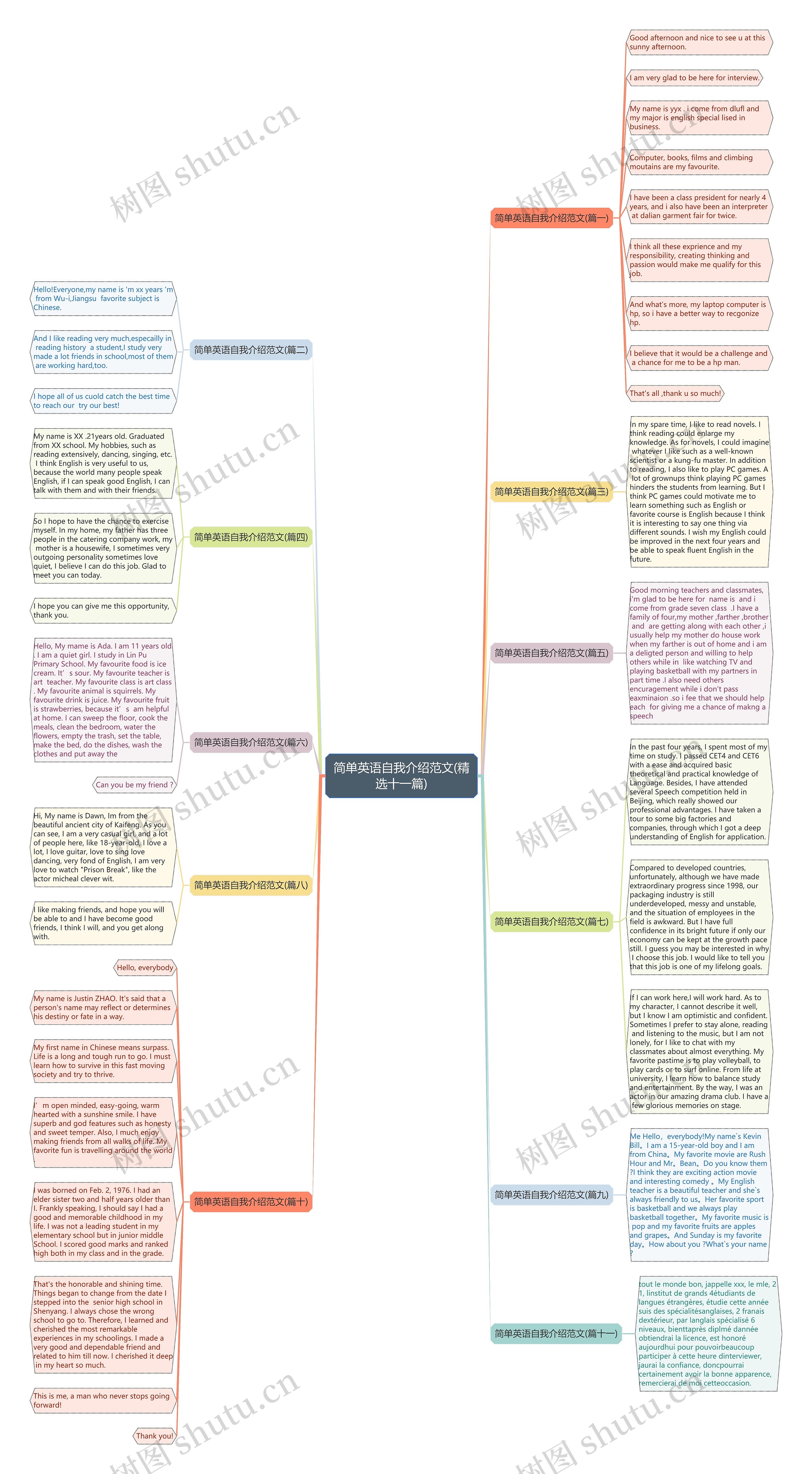 简单英语自我介绍范文(精选十一篇) 简单英语自我介绍范文(精选十一篇)