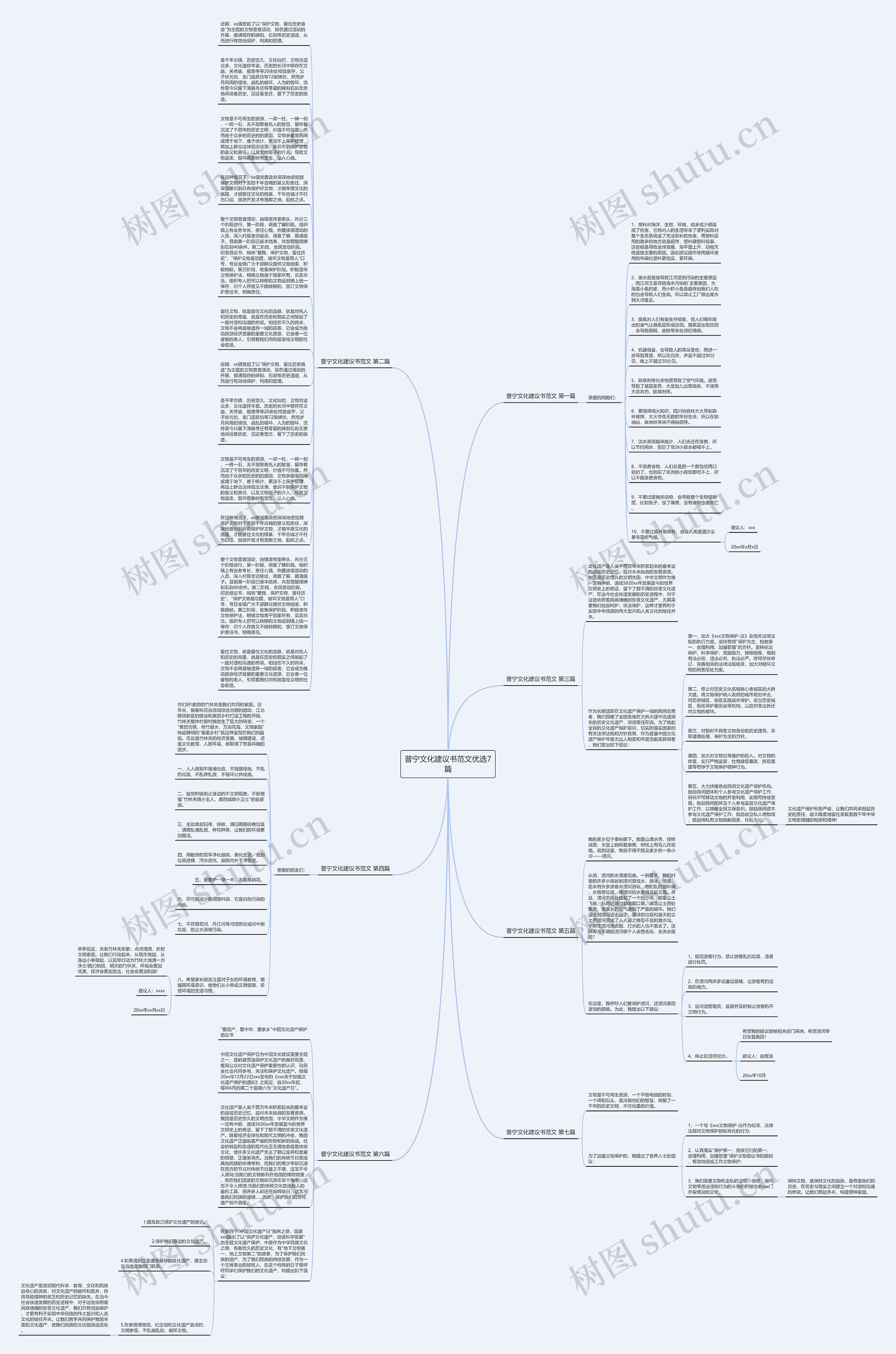 普宁文化建议书范文优选7篇思维导图