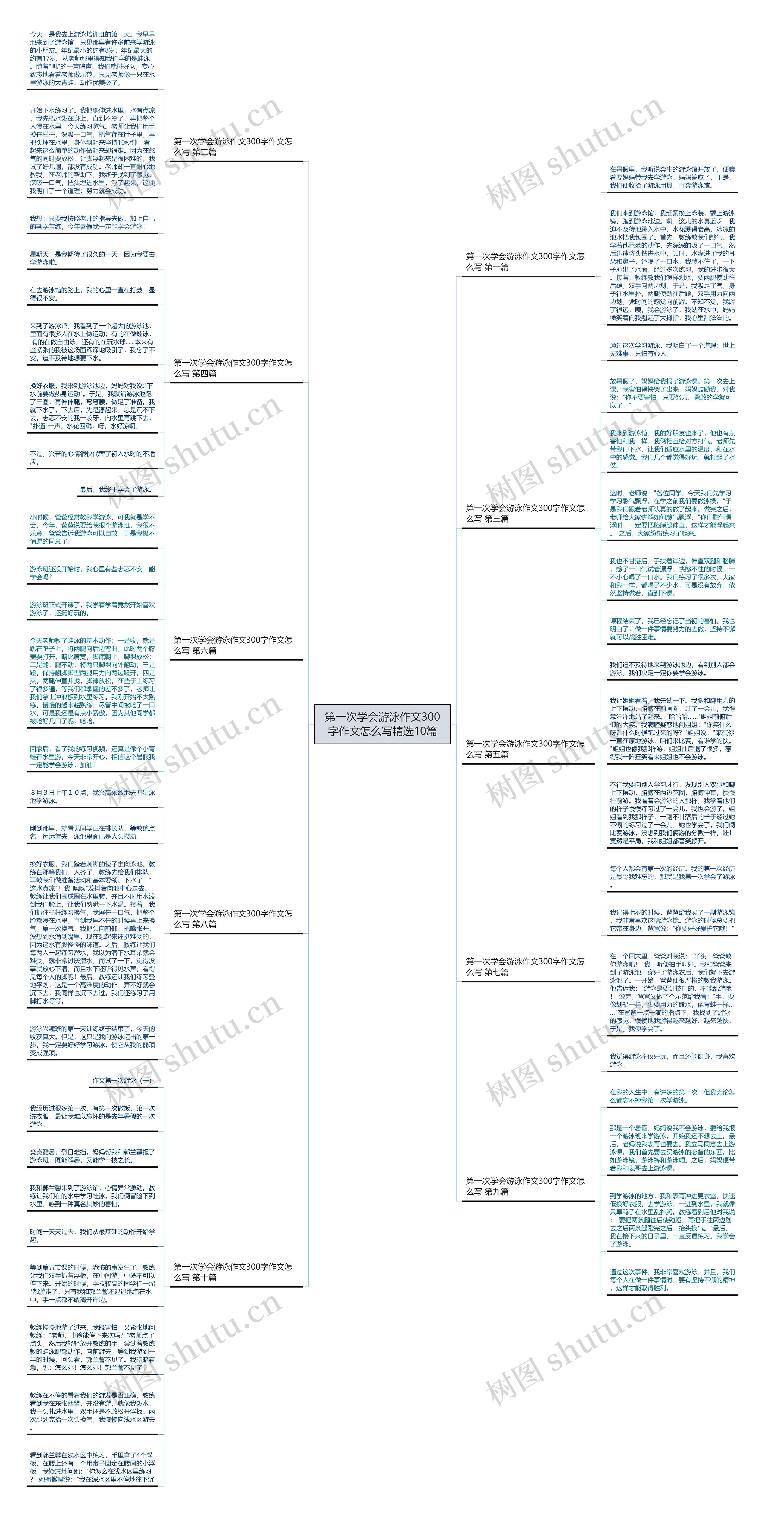 第一次学会游泳作文300字作文怎么写精选10篇