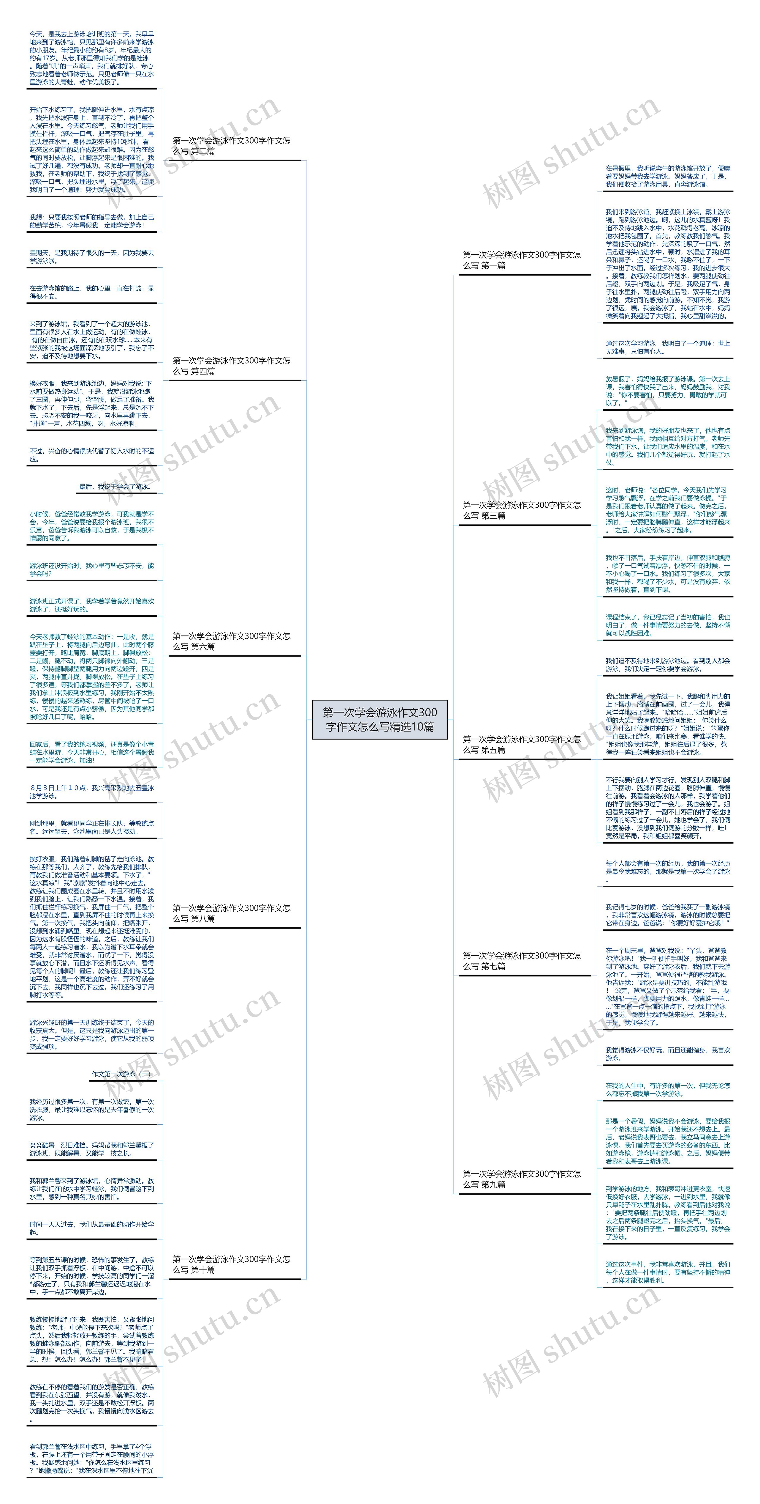 第一次学会游泳作文300字作文怎么写精选10篇 第一次学会游泳作文300字作文怎么写精选10篇