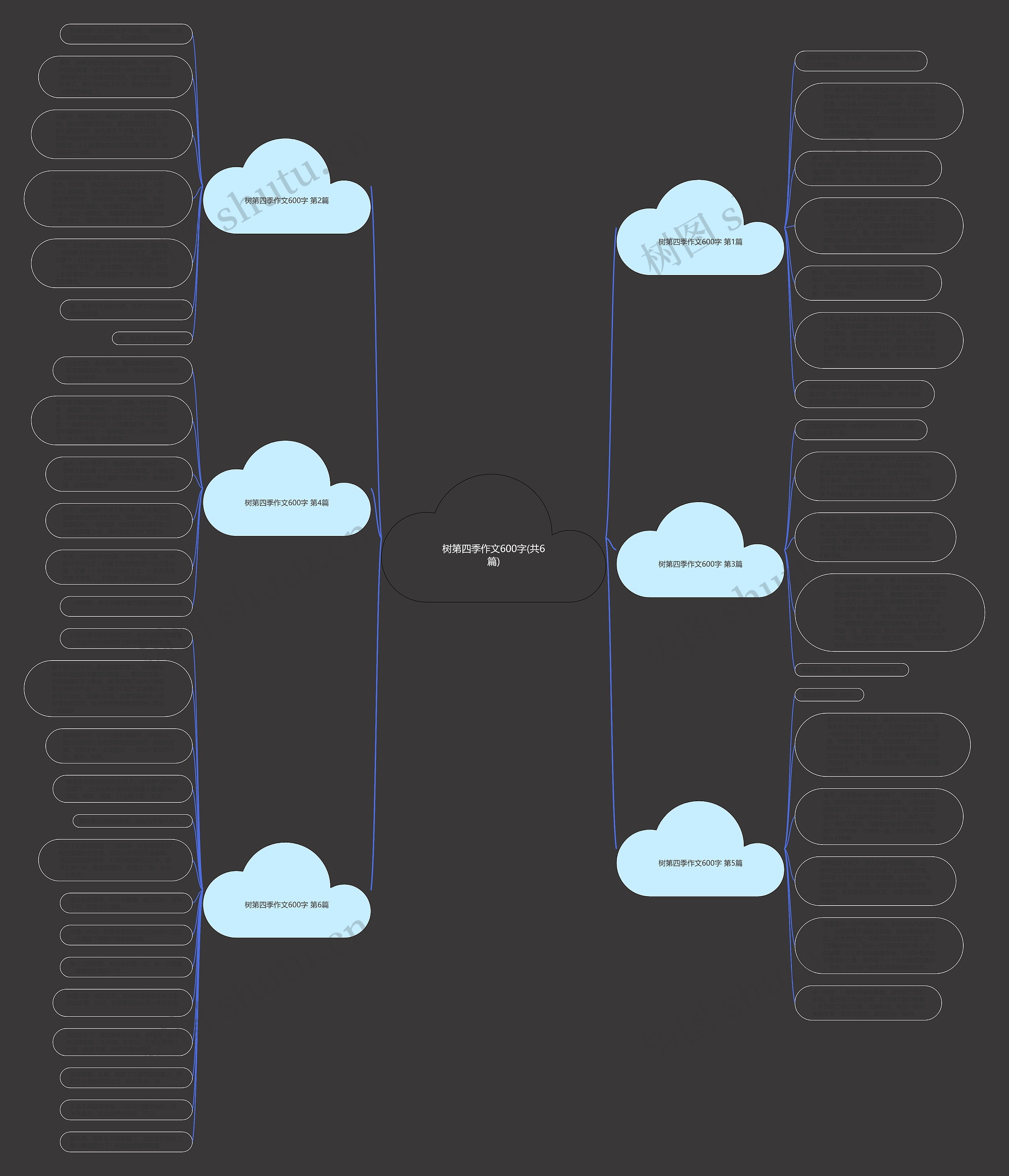 树第四季作文600字(共6篇)思维导图