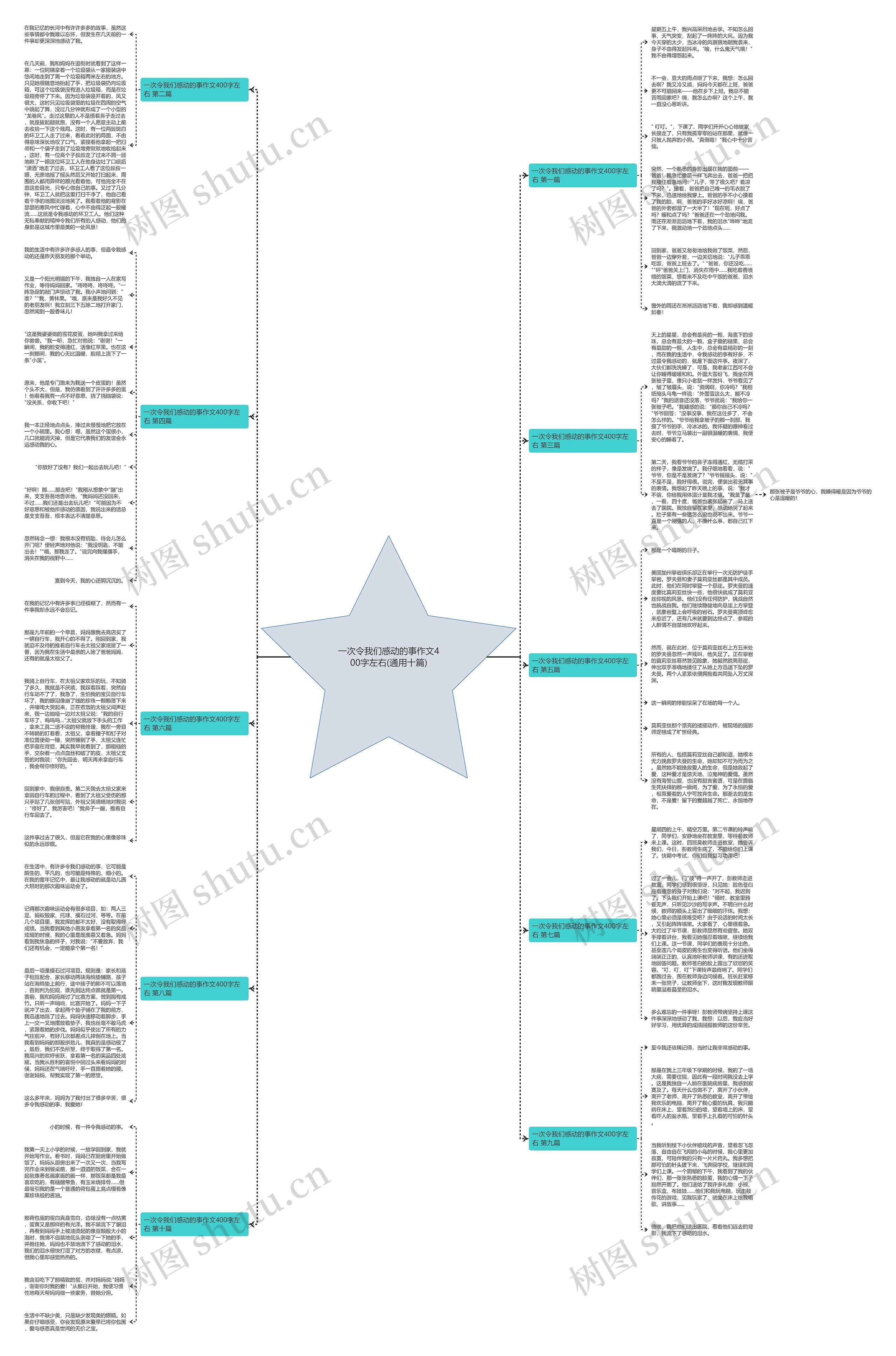 一次令我们感动的事作文400字左右(通用十篇)思维导图
