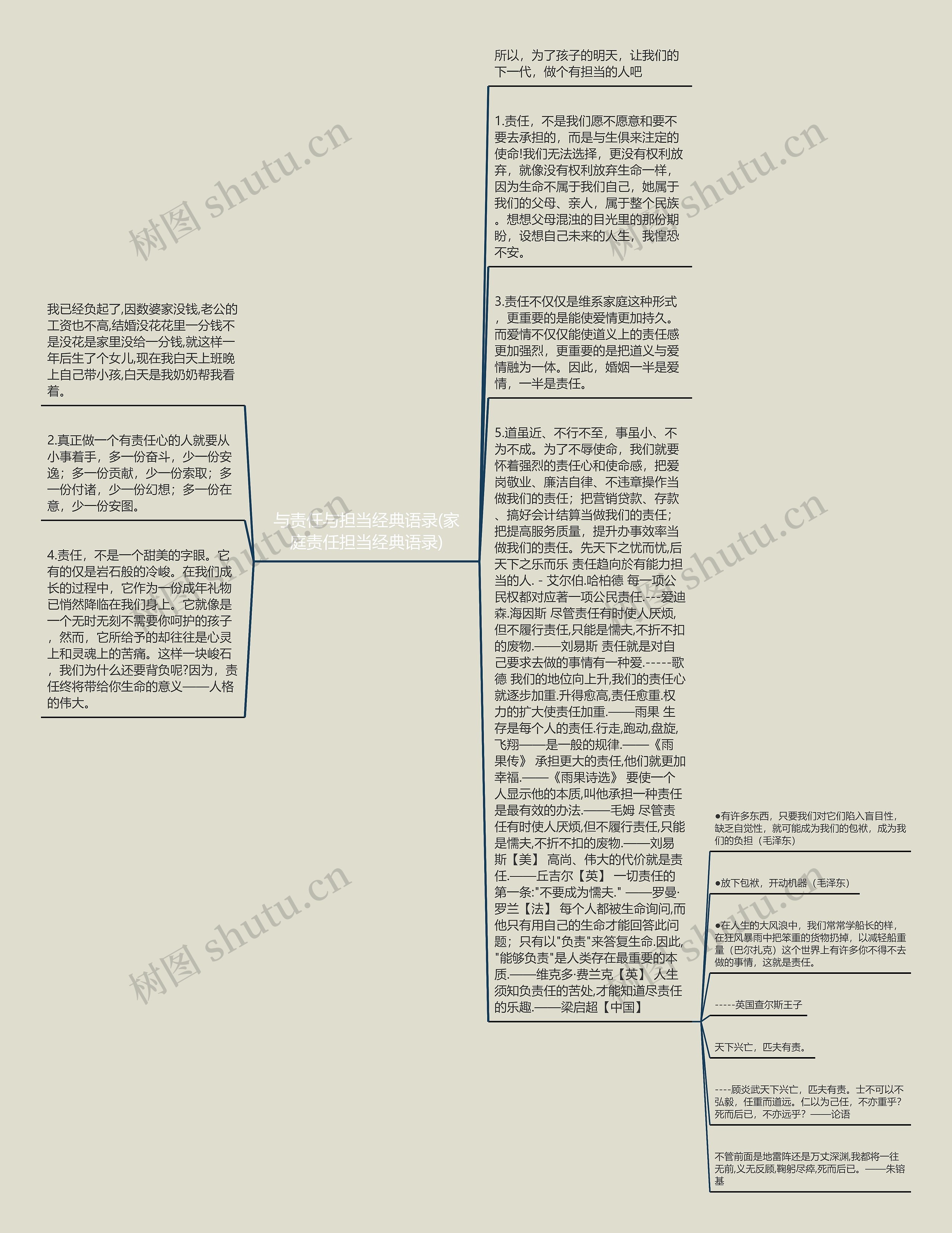 与责任与担当经典语录(家庭责任担当经典语录)思维导图