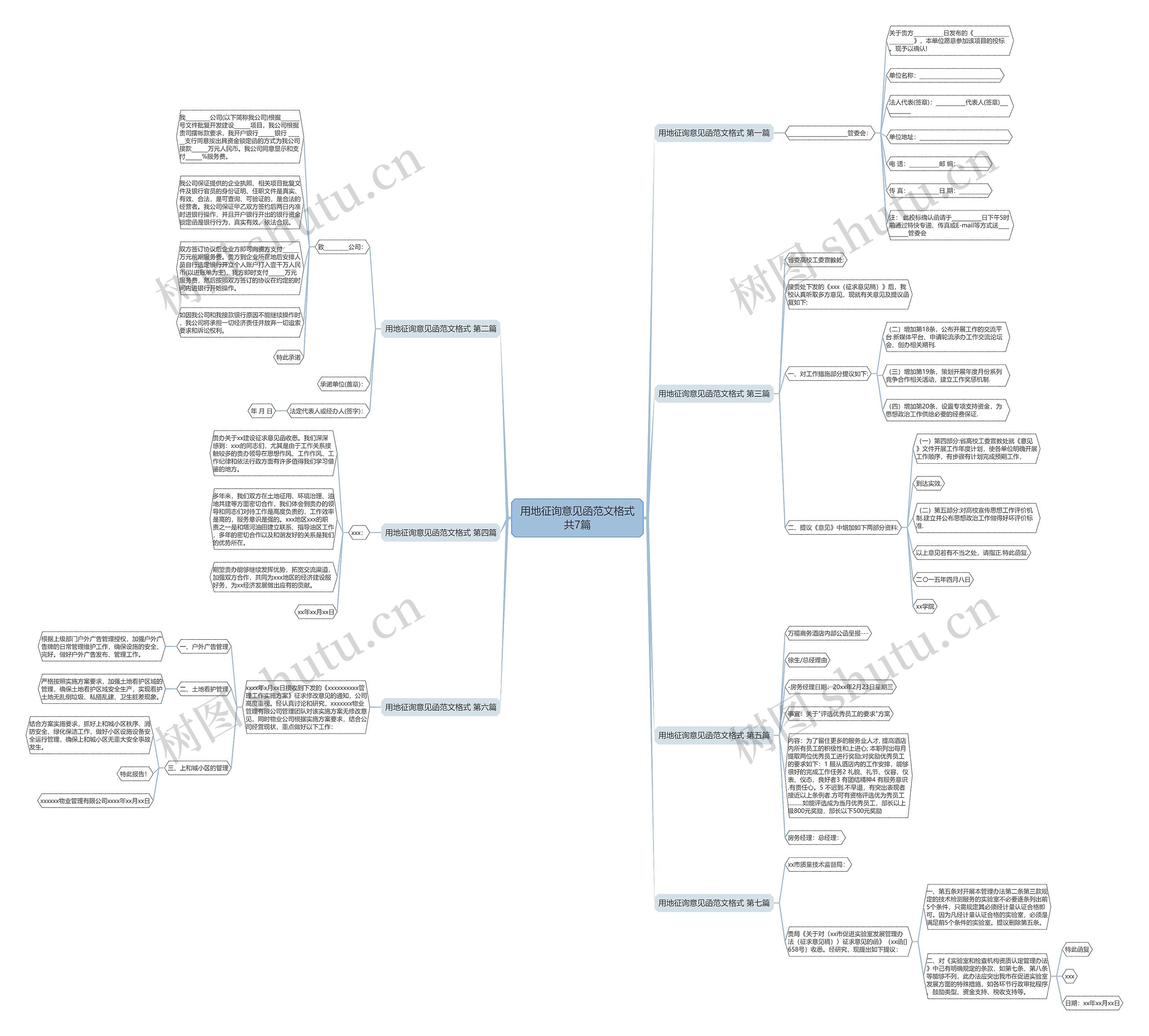 用地征询意见函范文格式共7篇思维导图