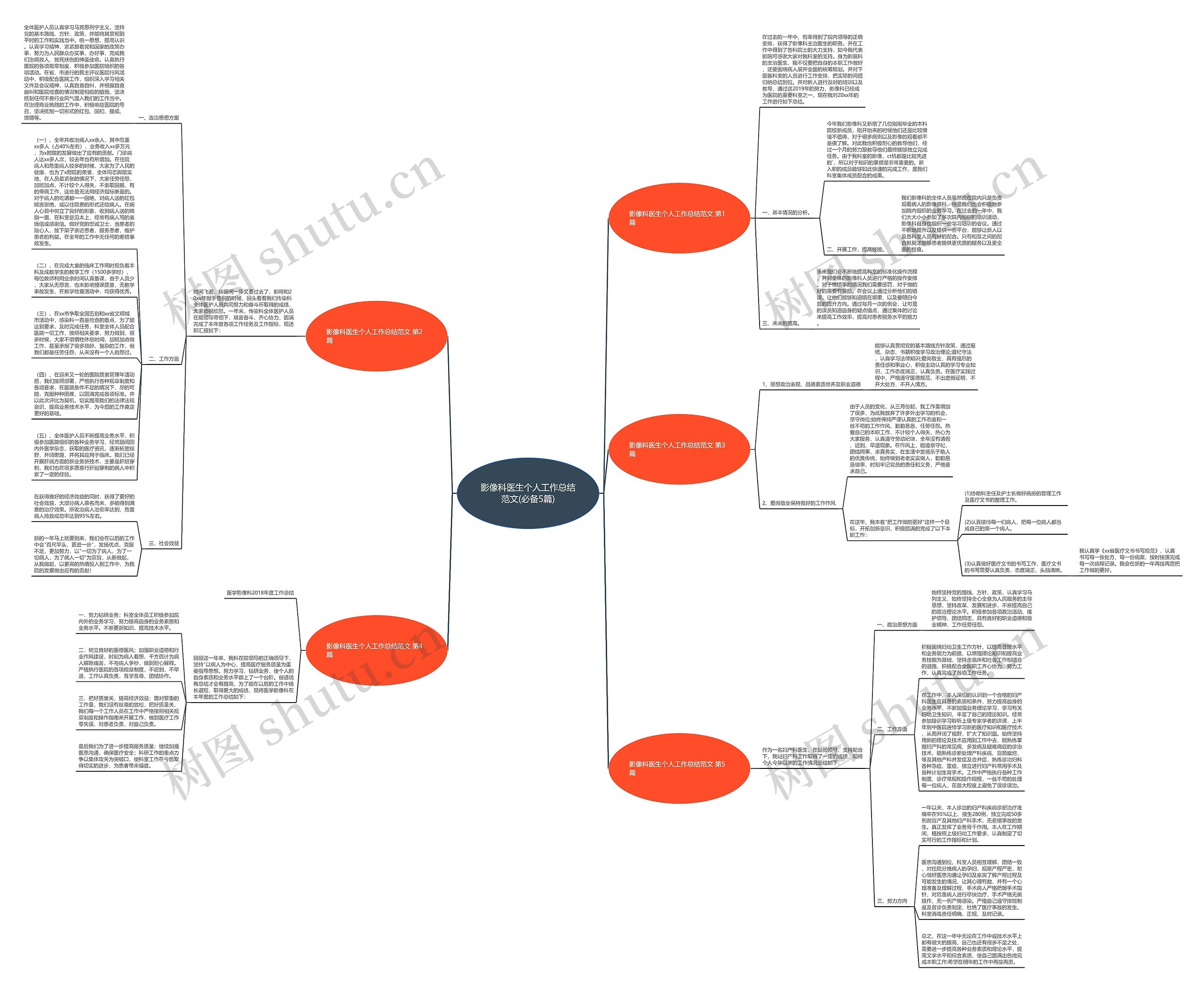 影像科医生个人工作总结范文(必备5篇)思维导图