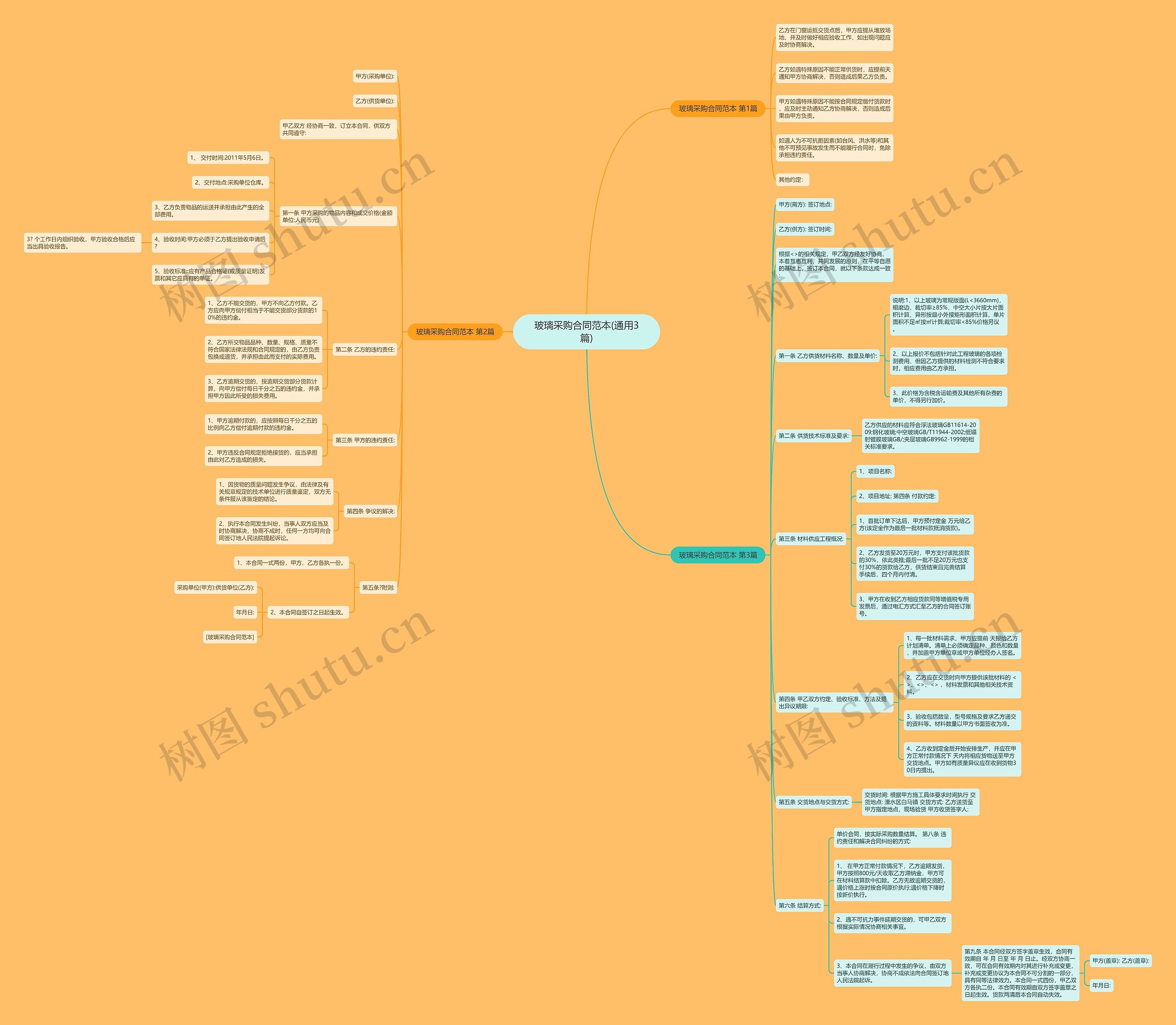 玻璃采购合同范本(通用3篇)思维导图