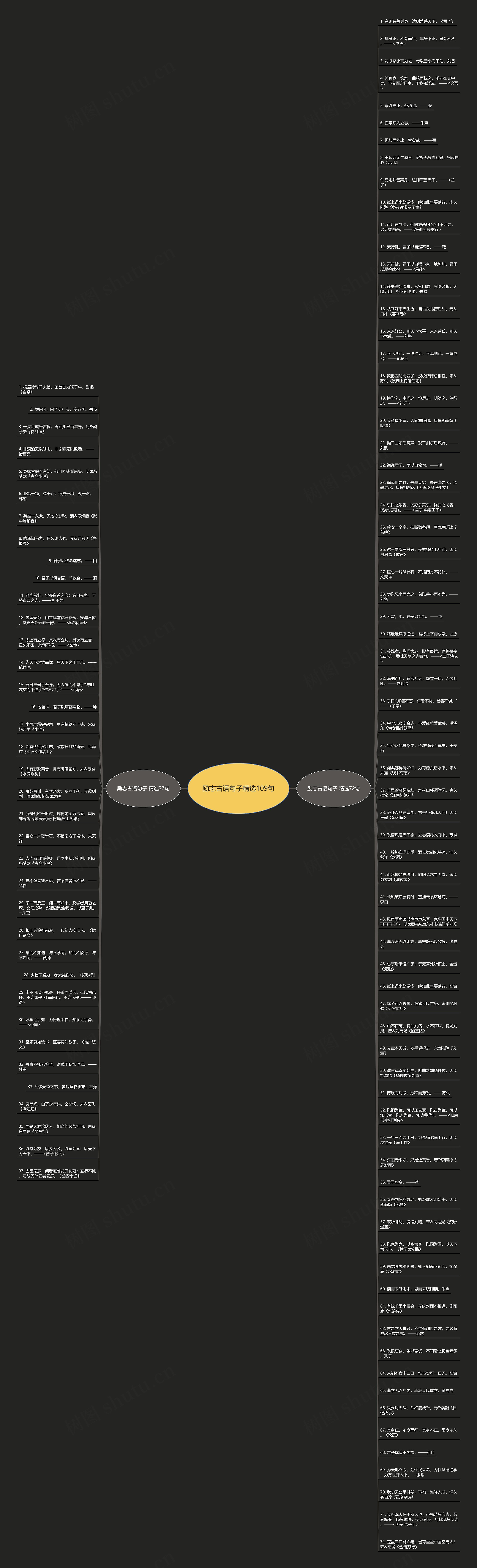 励志古语句子精选109句思维导图