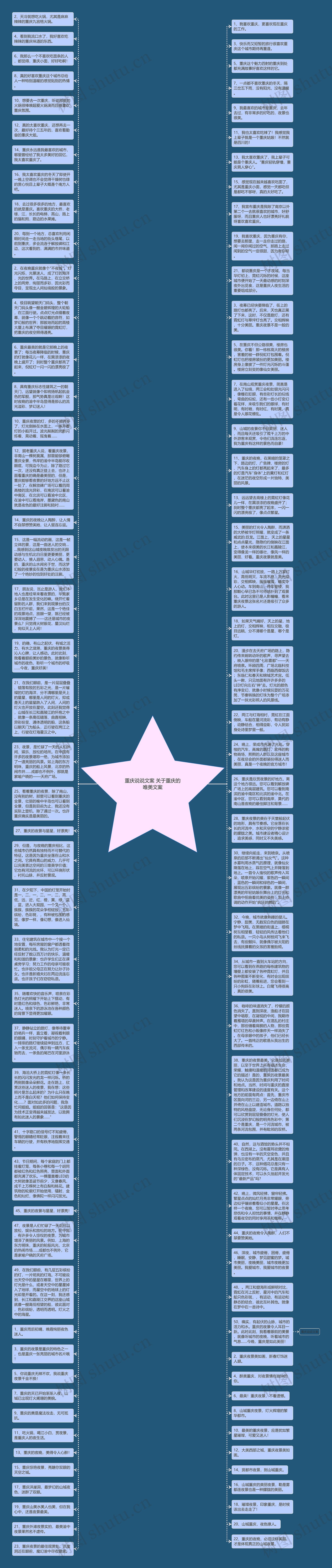 重庆说说文案 关于重庆的唯美文案思维导图高清图 重庆说说文案 关于重庆的唯美文案思维导图