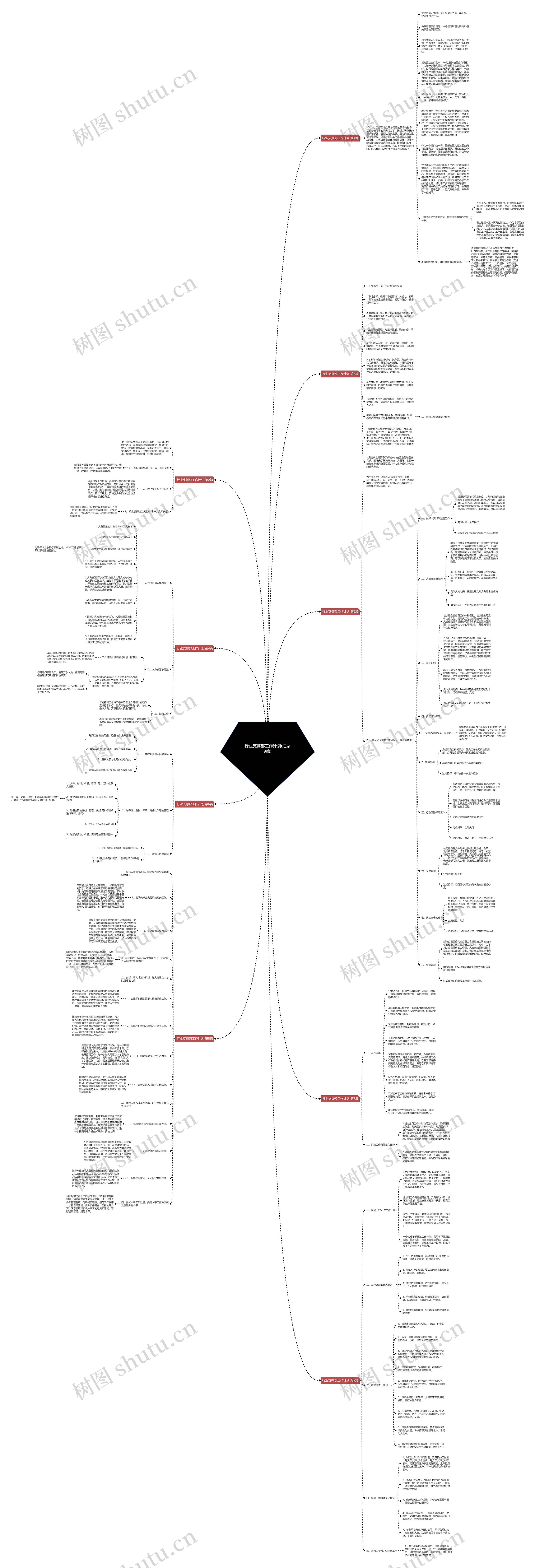 行业支撑部工作计划(汇总9篇)思维导图