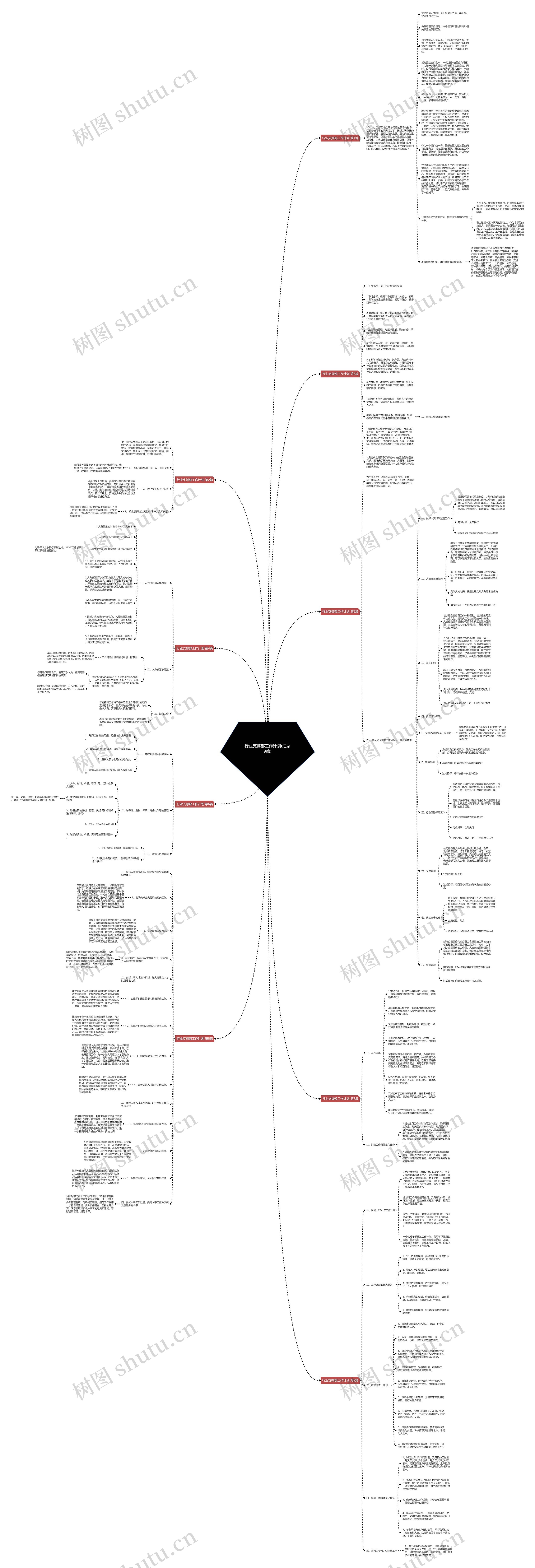 行业支撑部工作计划(汇总9篇) 行业支撑部工作计划(汇总9篇)
