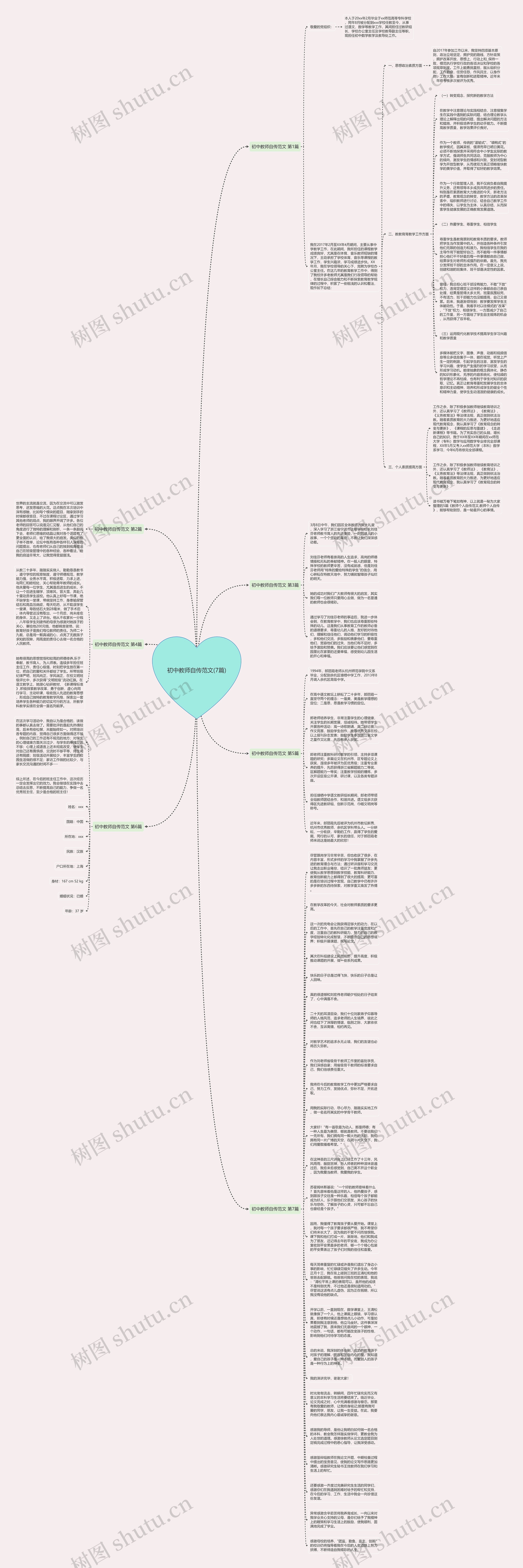 初中教师自传范文(7篇)思维导图