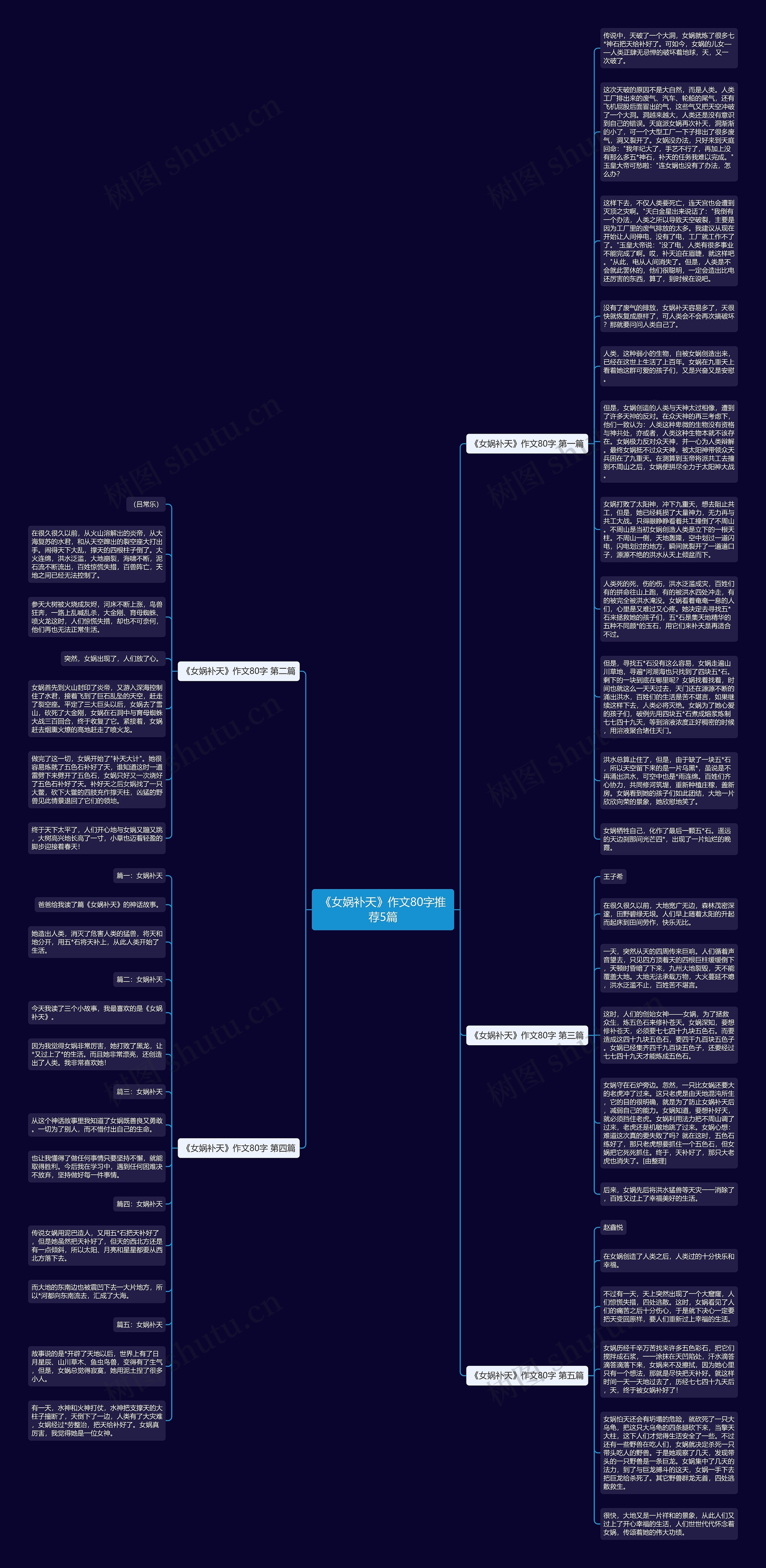《女娲补天》作文80字推荐5篇思维导图